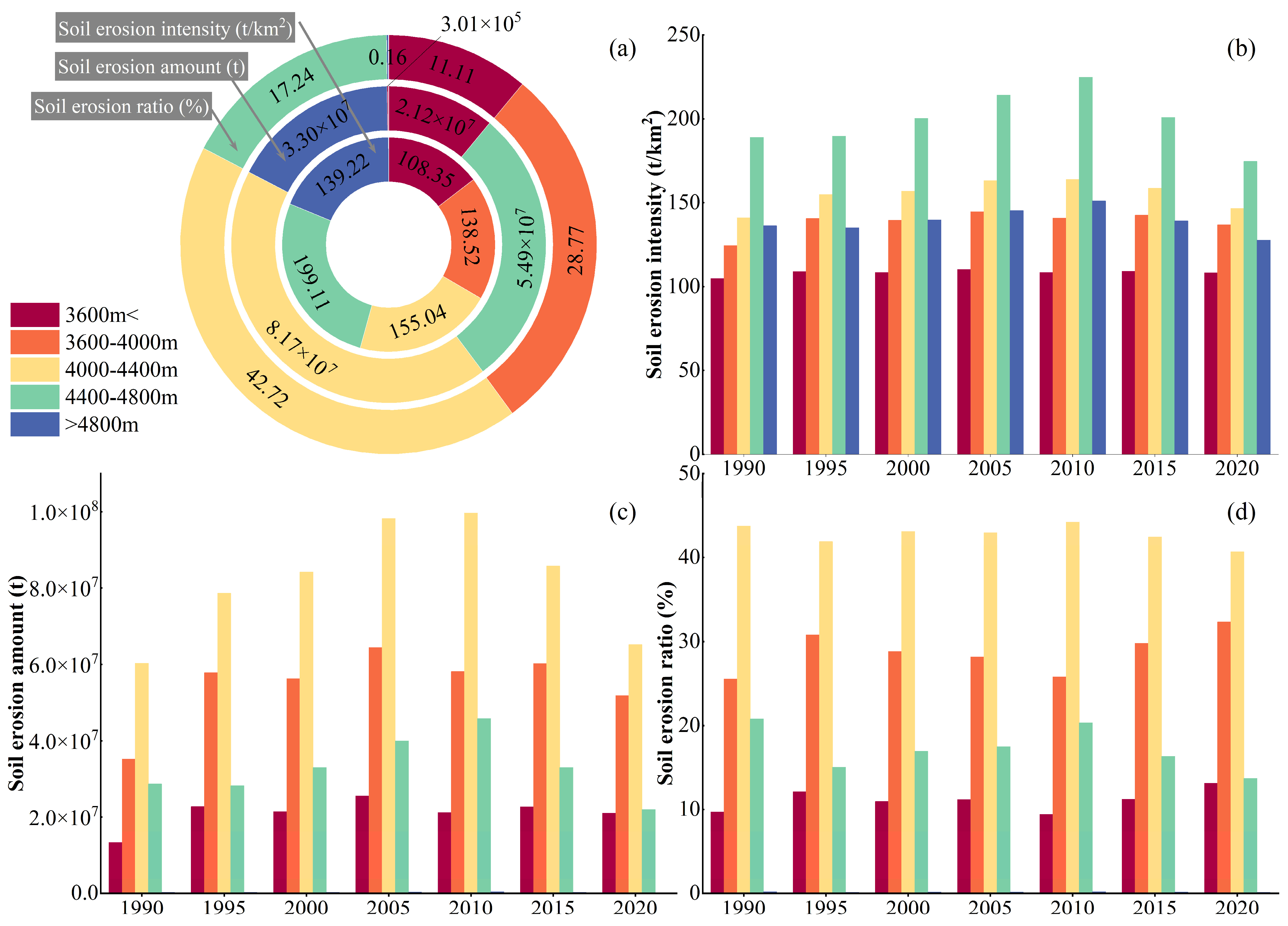 Ijerph 20 04728 g009 Ijerph 20 04728 g009