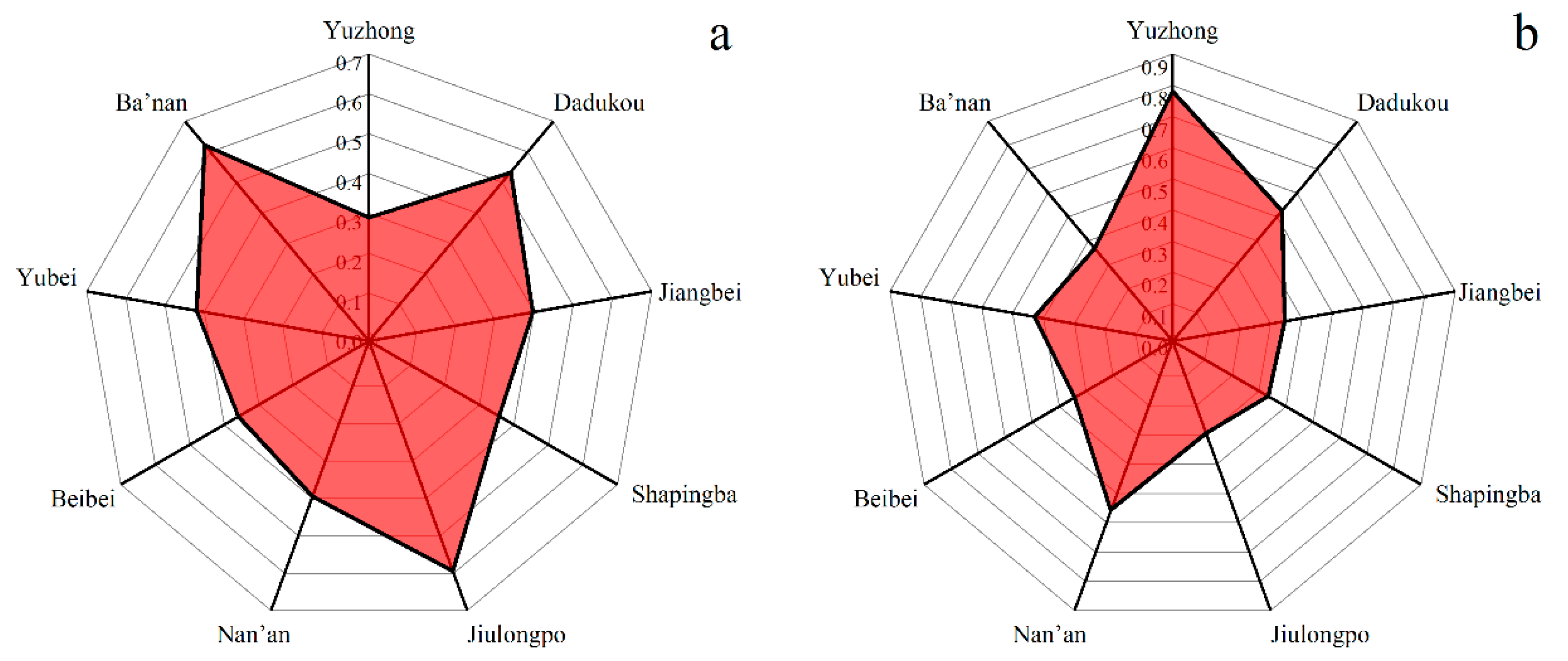 Ijerph 20 04730 g008