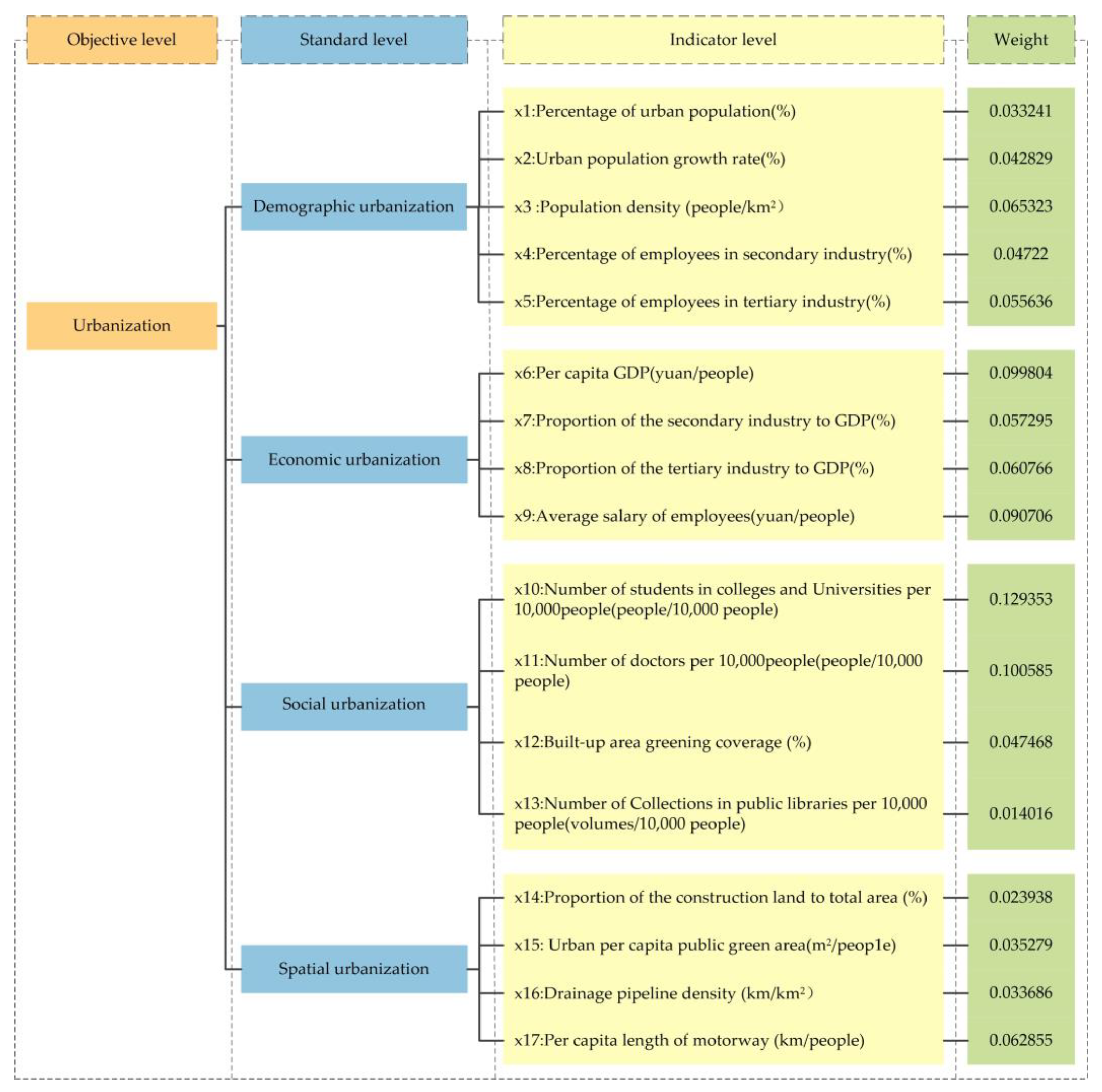 Ijerph 20 04734 g002 Ijerph 20 04734 g002