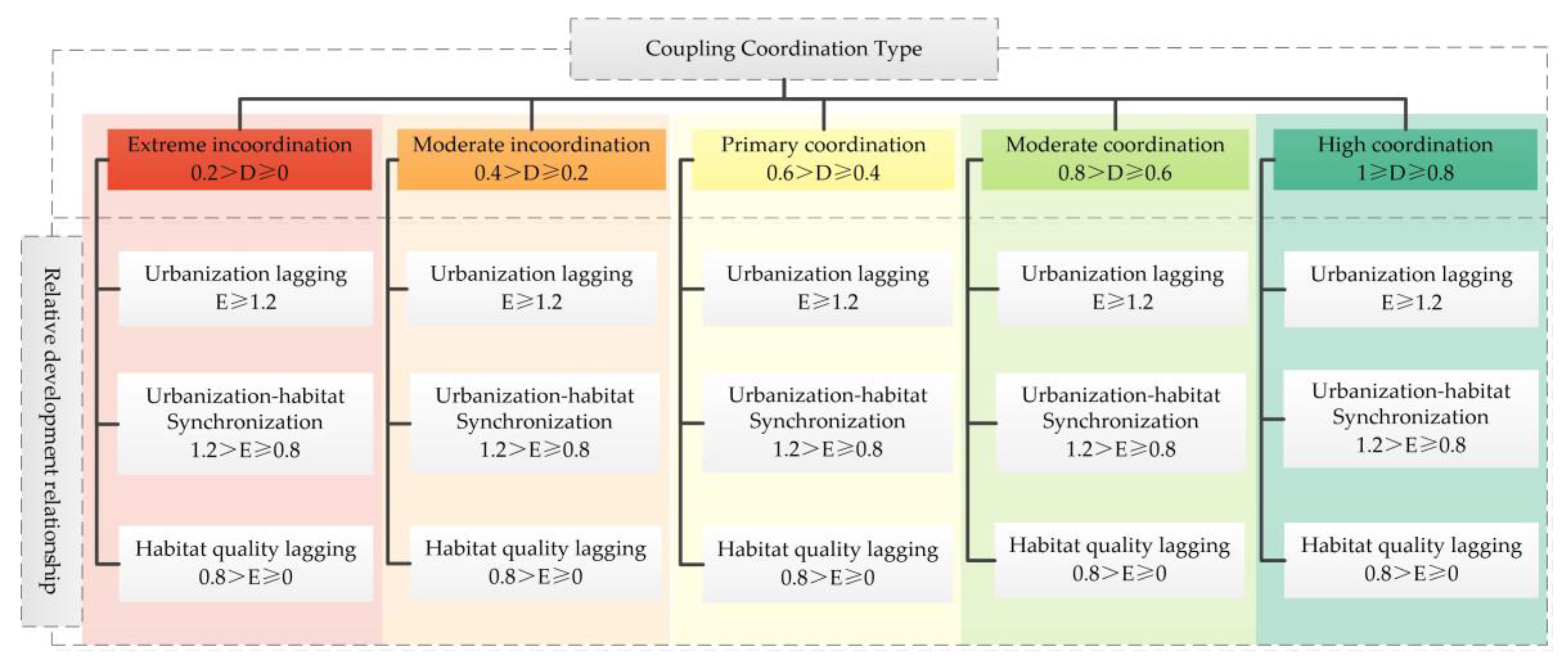 Ijerph 20 04734 g003 Ijerph 20 04734 g003