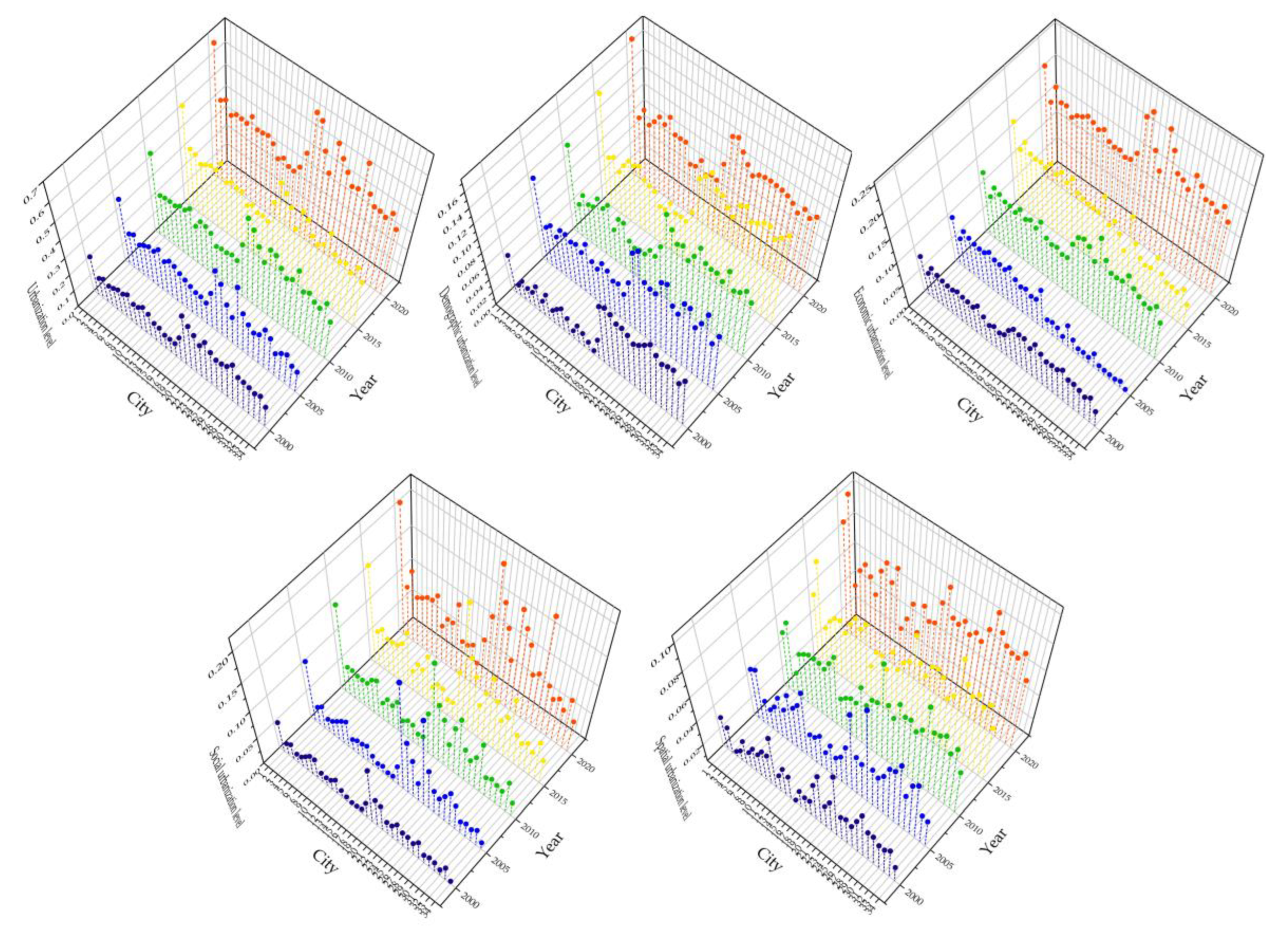 Ijerph 20 04734 g006 Ijerph 20 04734 g006
