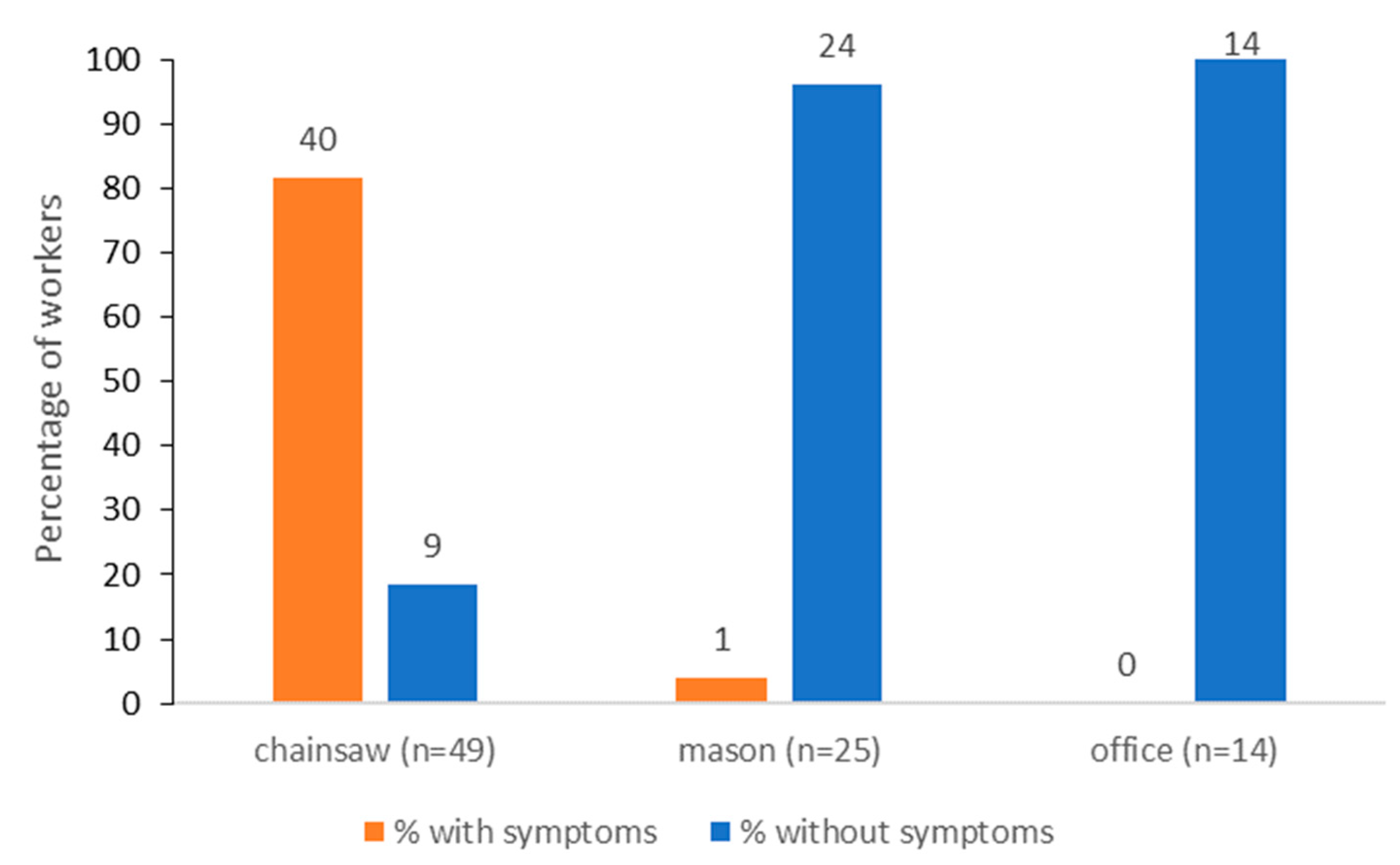 Ijerph 20 04735 g002