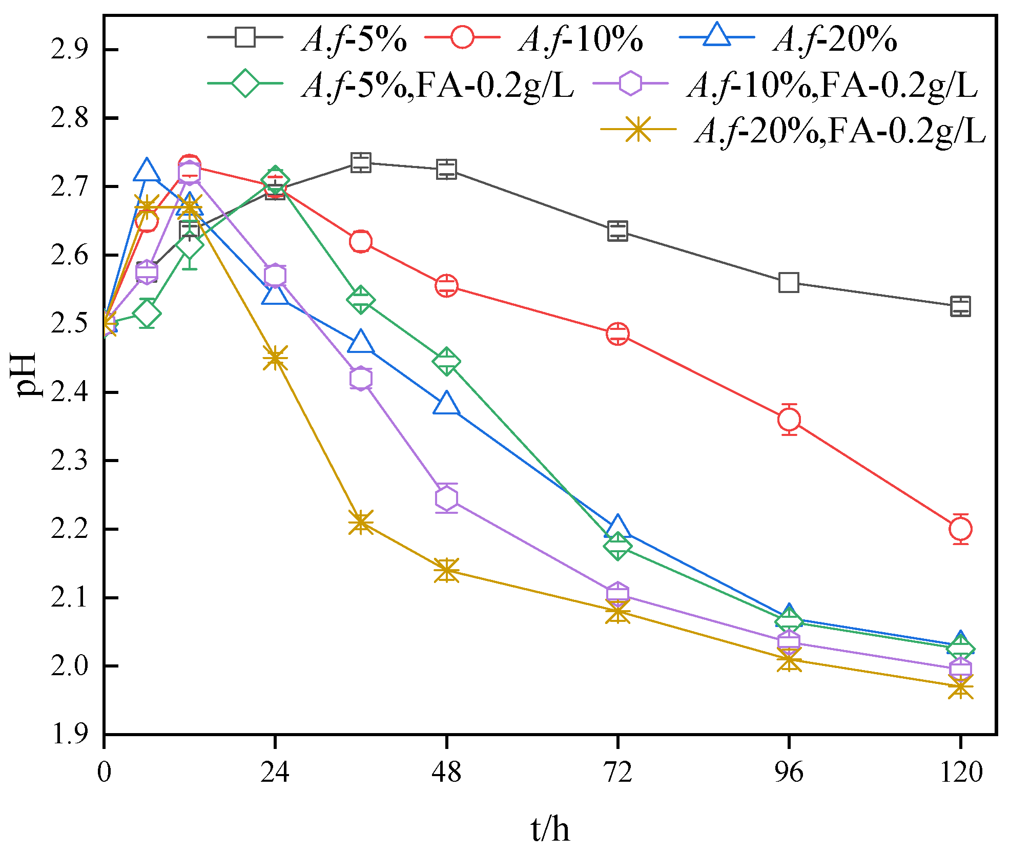 Ijerph 20 04736 g003 Ijerph 20 04736 g003