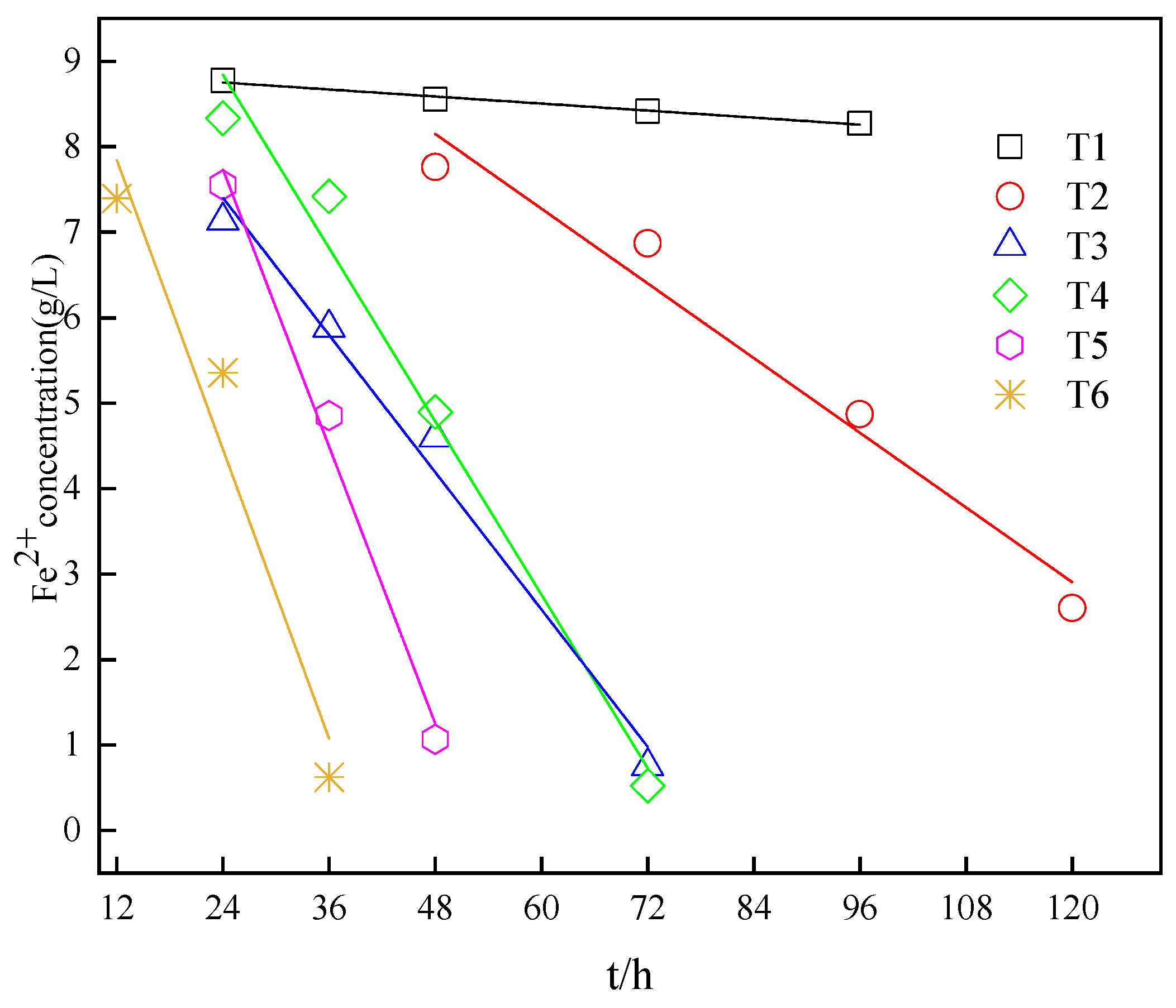 Ijerph 20 04736 g005 Ijerph 20 04736 g005