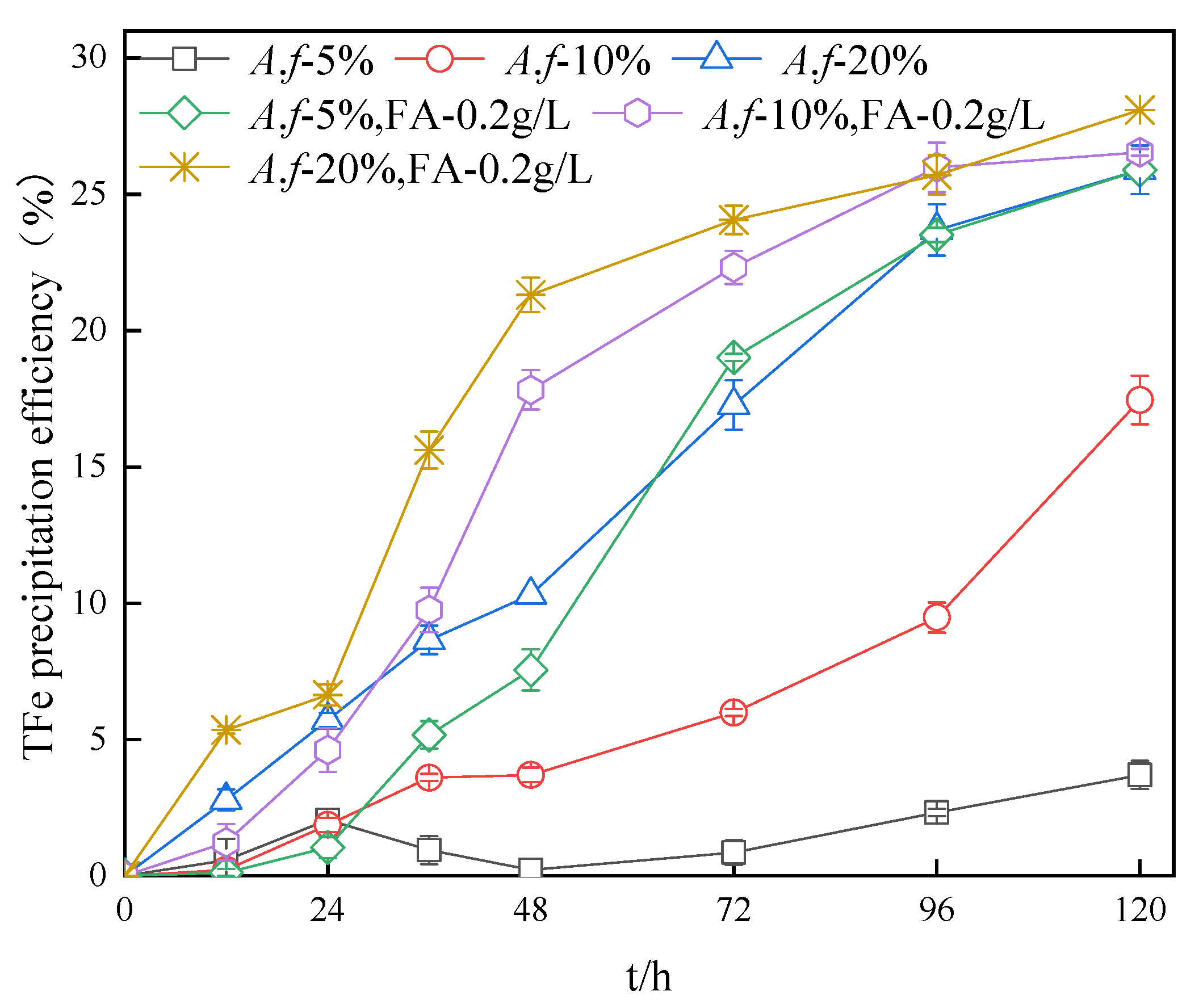 Ijerph 20 04736 g006 Ijerph 20 04736 g006