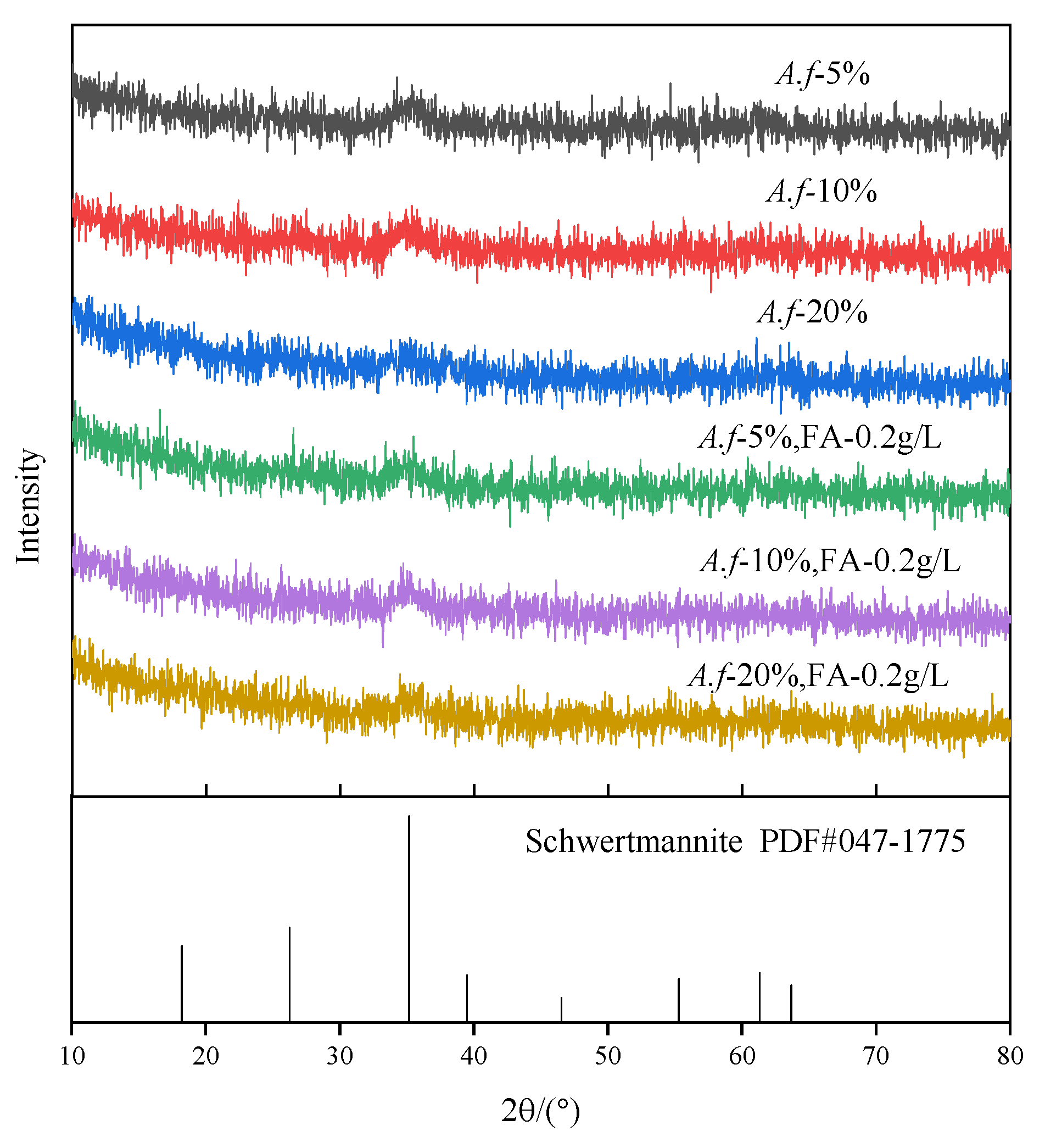 Ijerph 20 04736 g007 Ijerph 20 04736 g007