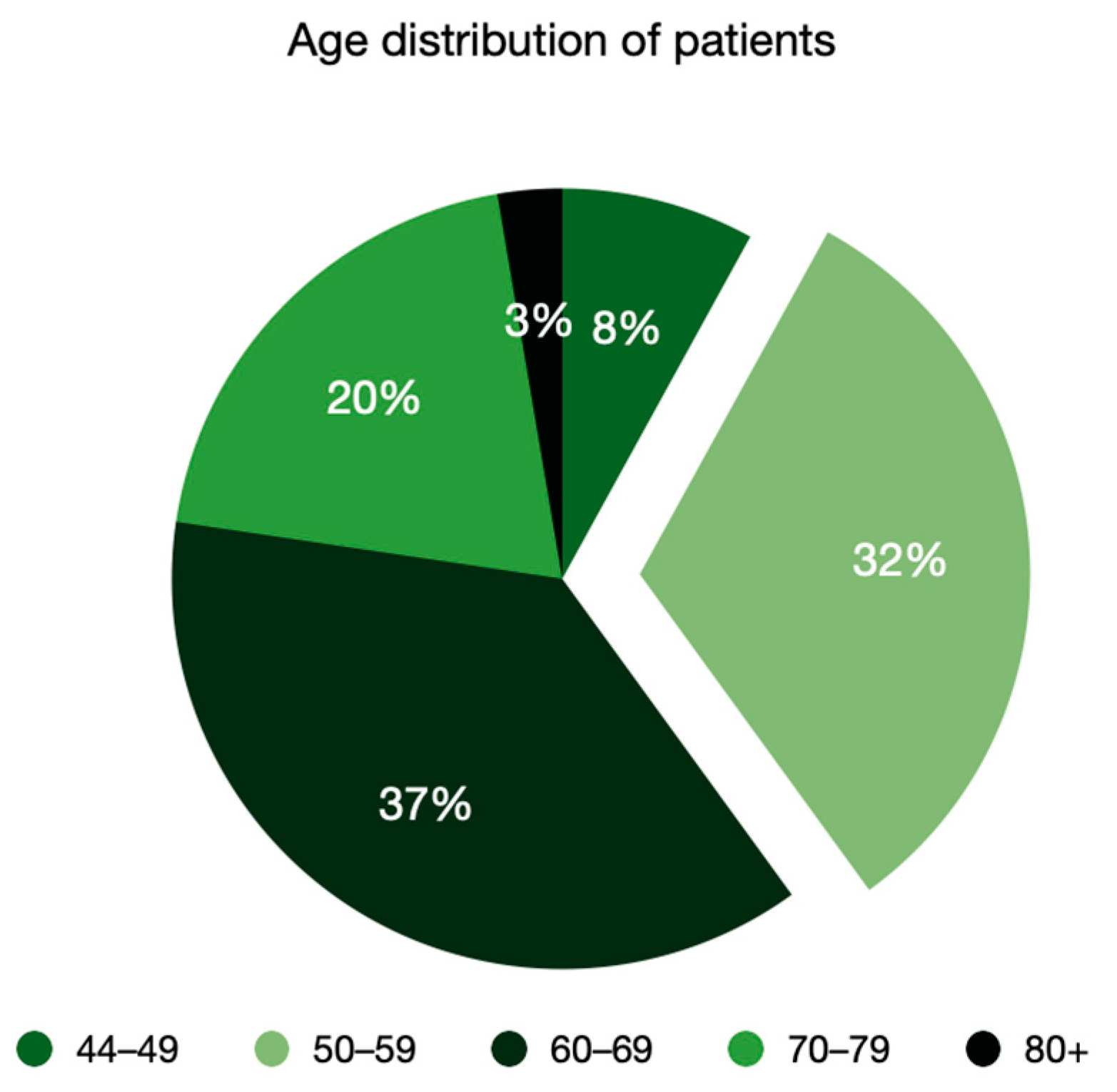 Ijerph 20 04737 g001