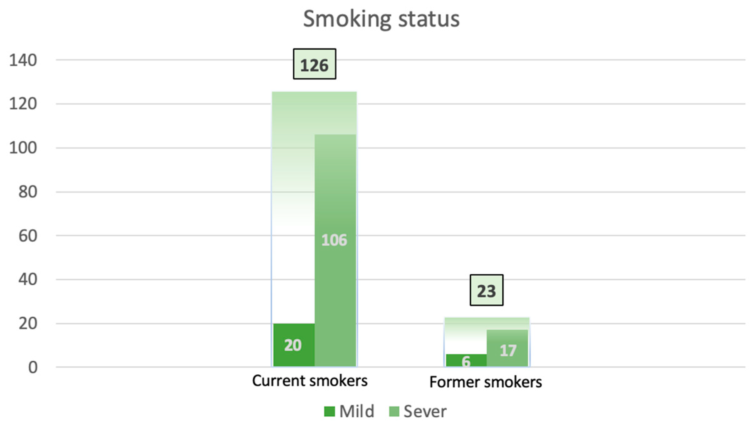 Ijerph 20 04737 g003
