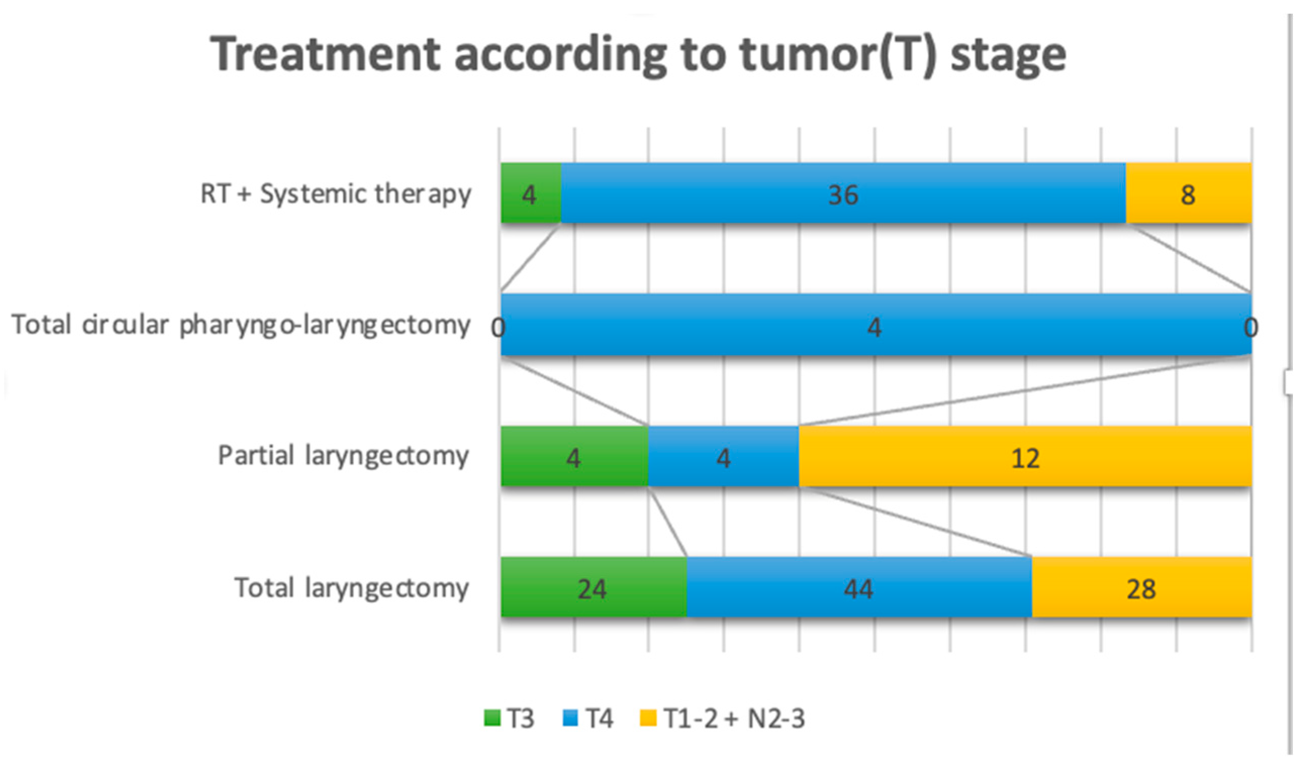 Ijerph 20 04737 g007
