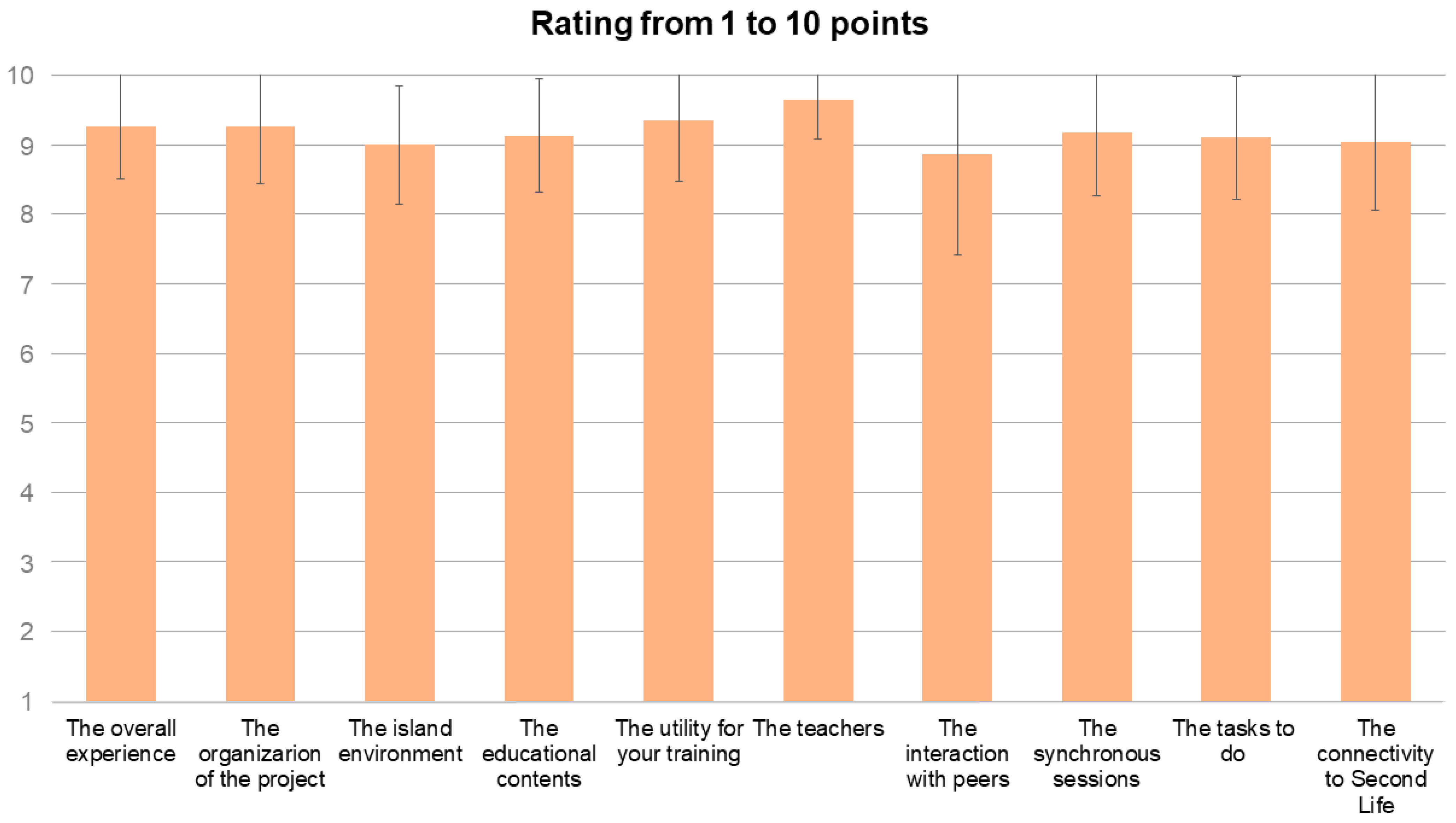 Ijerph 20 04738 g005 Ijerph 20 04738 g005