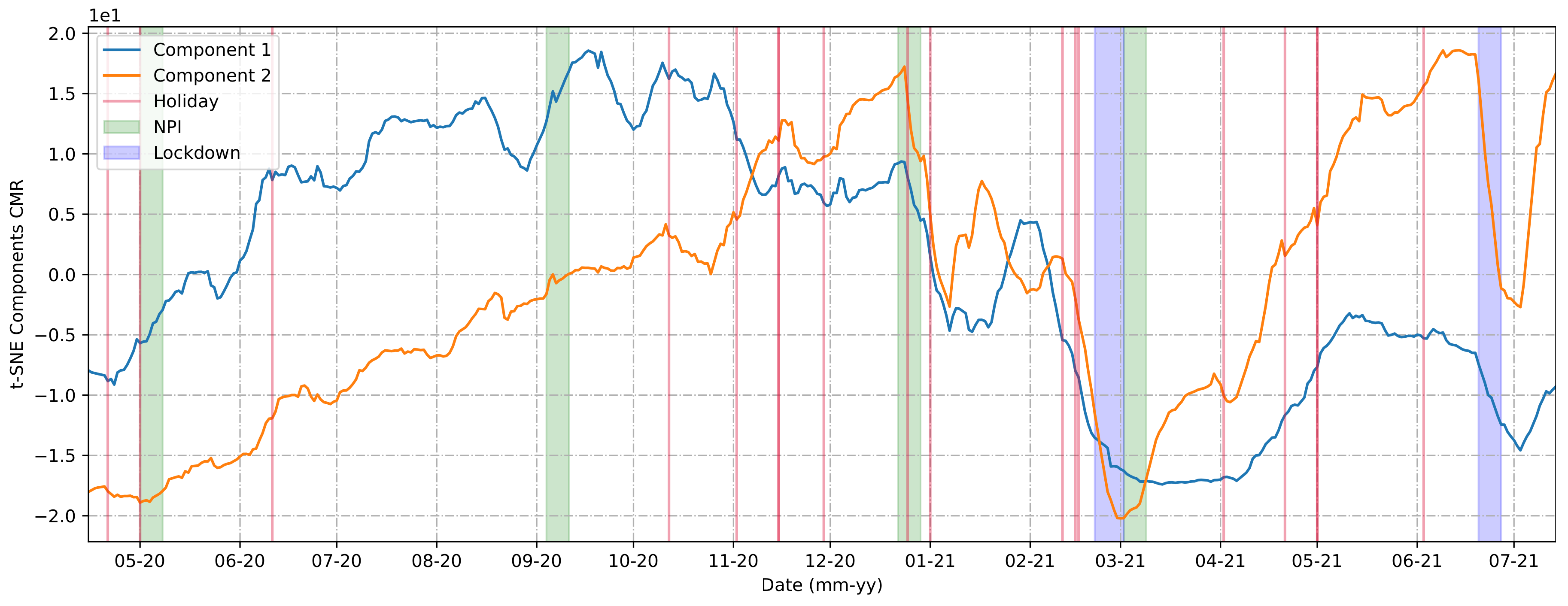 Ijerph 20 04740 g007 Ijerph 20 04740 g007