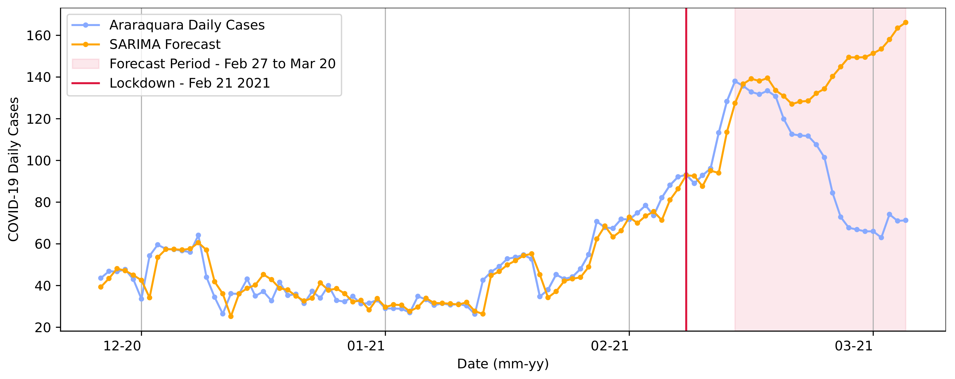 Ijerph 20 04740 g009 Ijerph 20 04740 g009