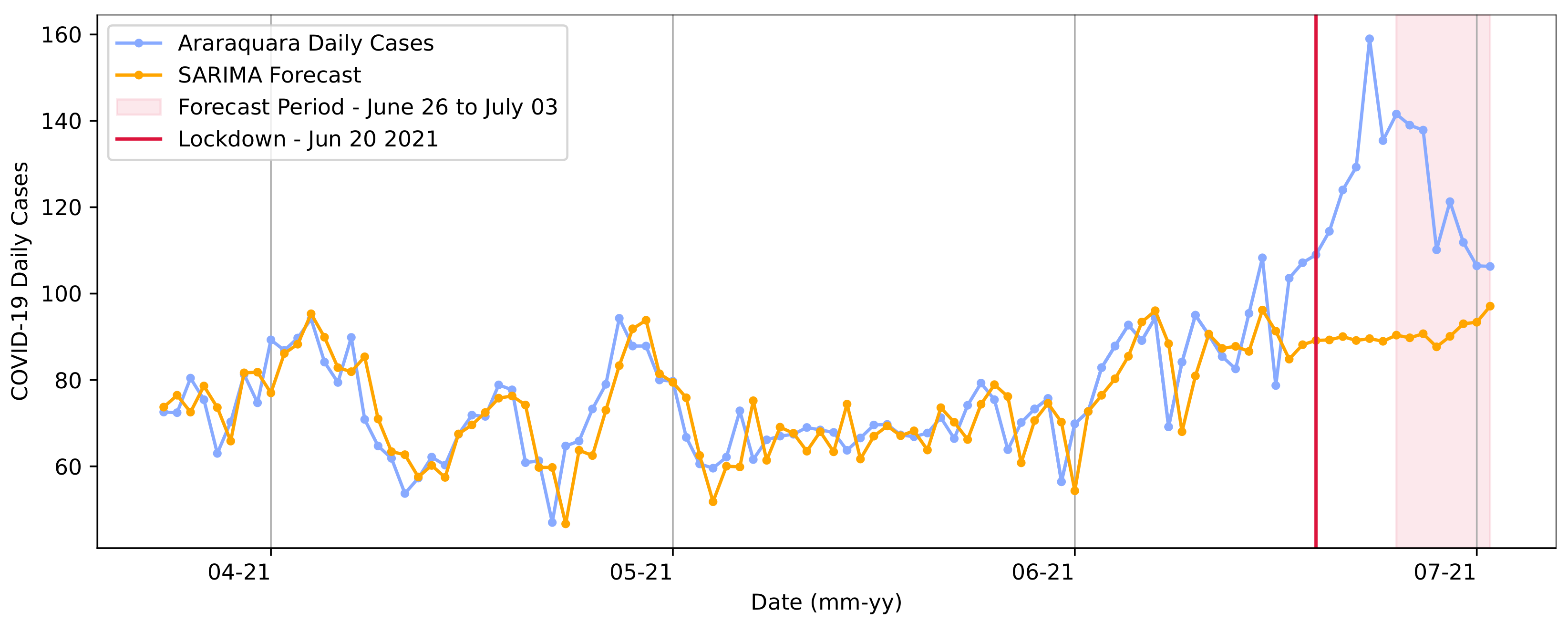 Ijerph 20 04740 g010 Ijerph 20 04740 g010