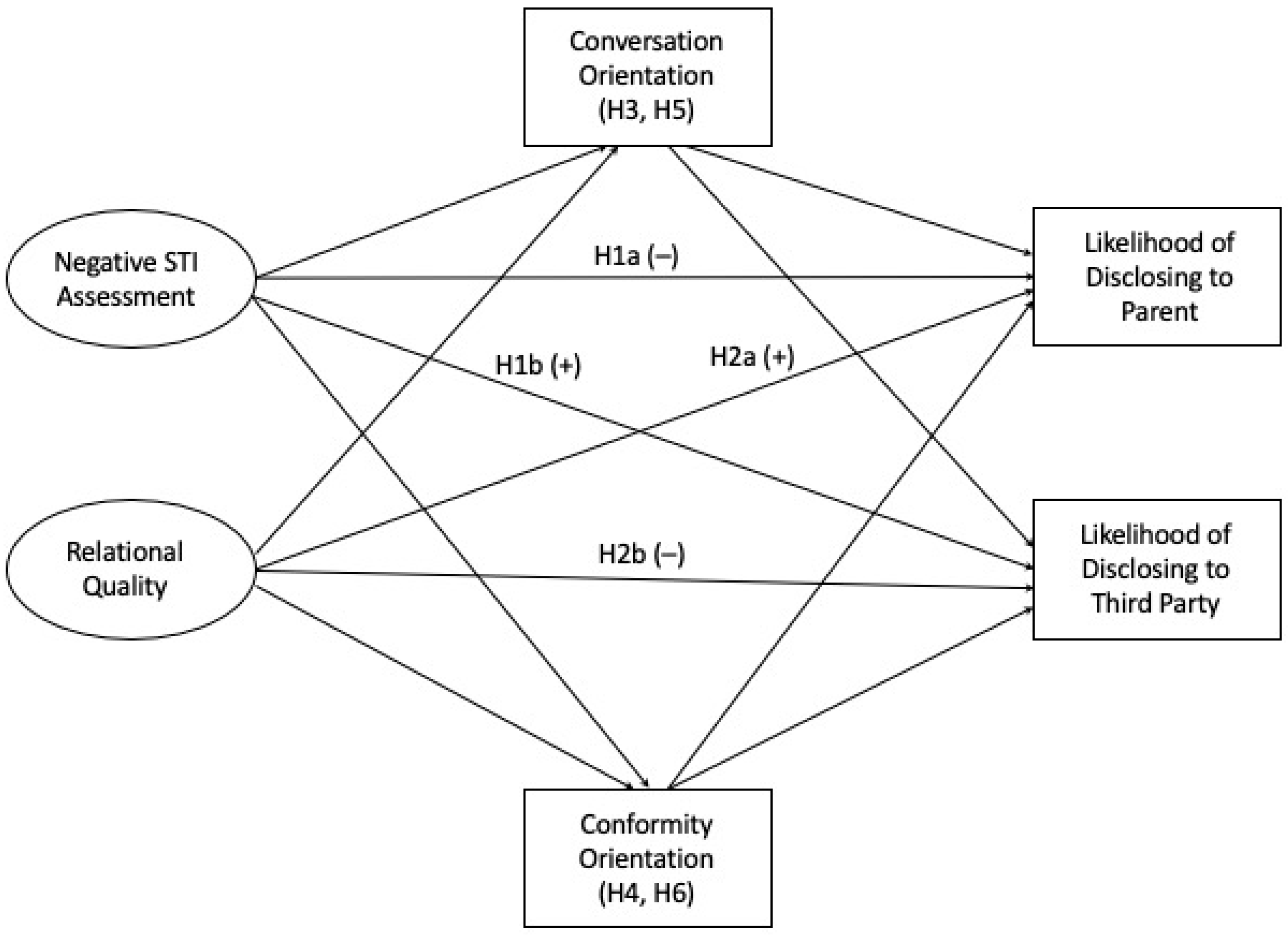 Ijerph 20 04742 g001 Ijerph 20 04742 g001