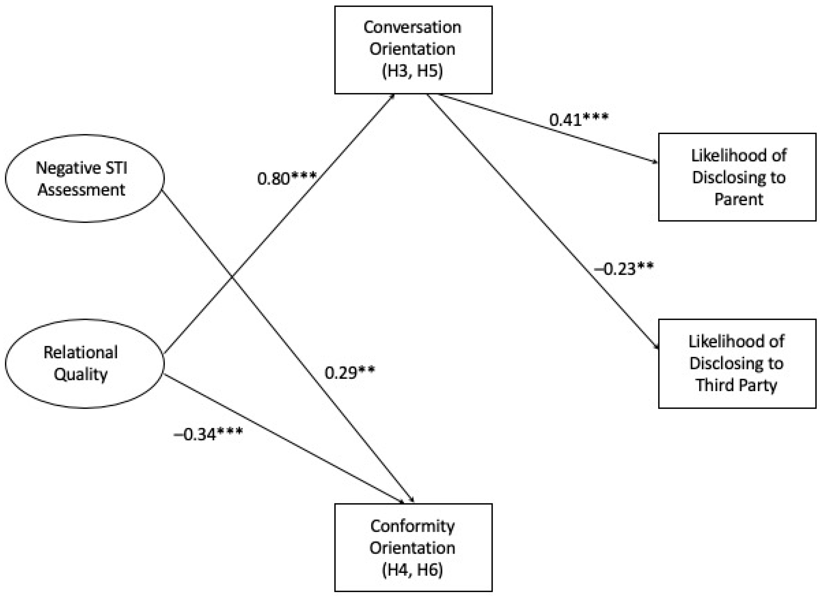 Ijerph 20 04742 g002 Ijerph 20 04742 g002