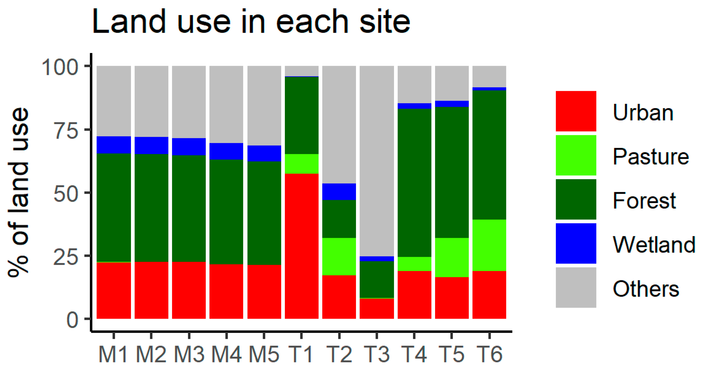 Ijerph 20 04743 g003