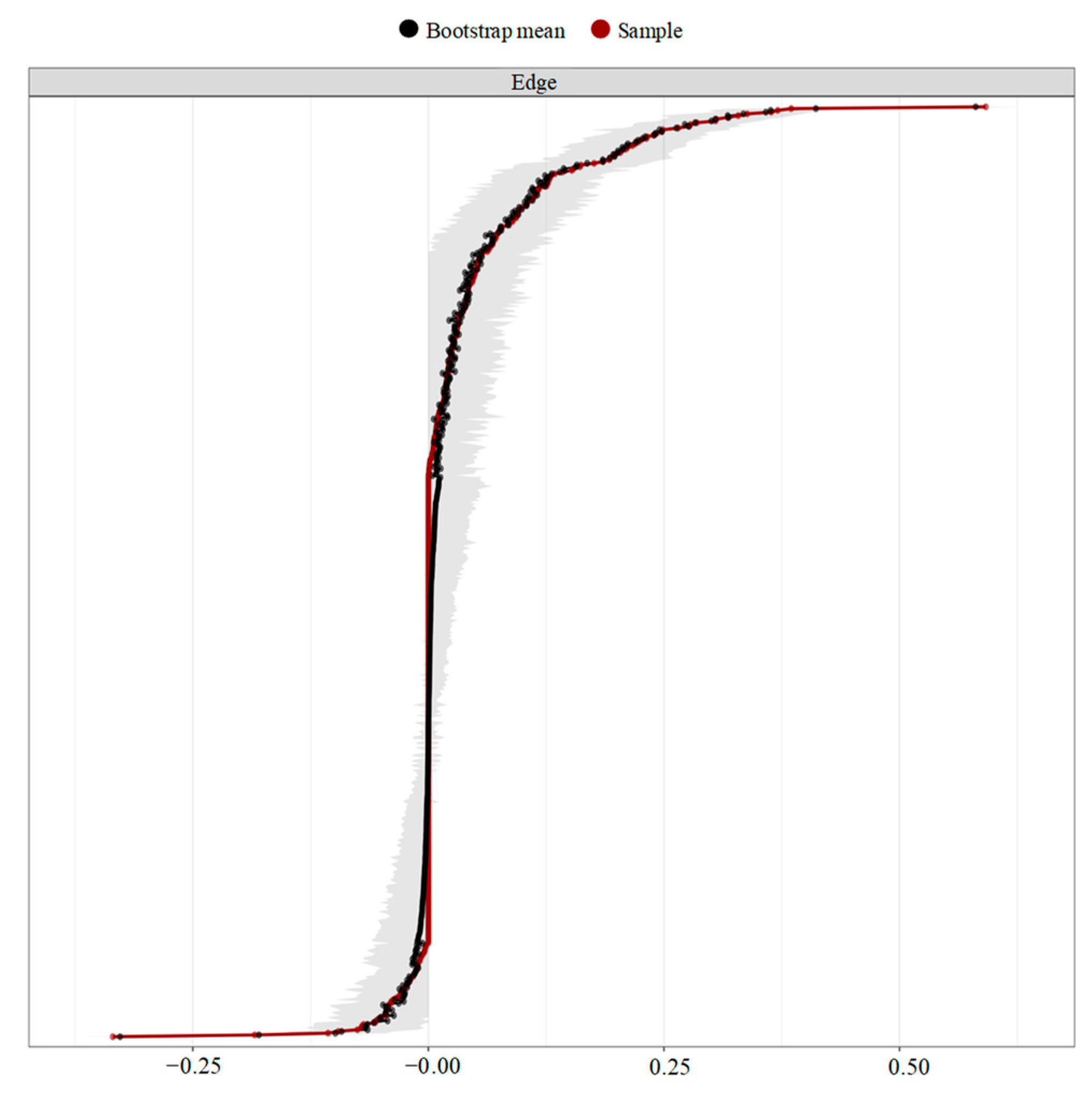 Ijerph 20 04744 g006 Ijerph 20 04744 g006