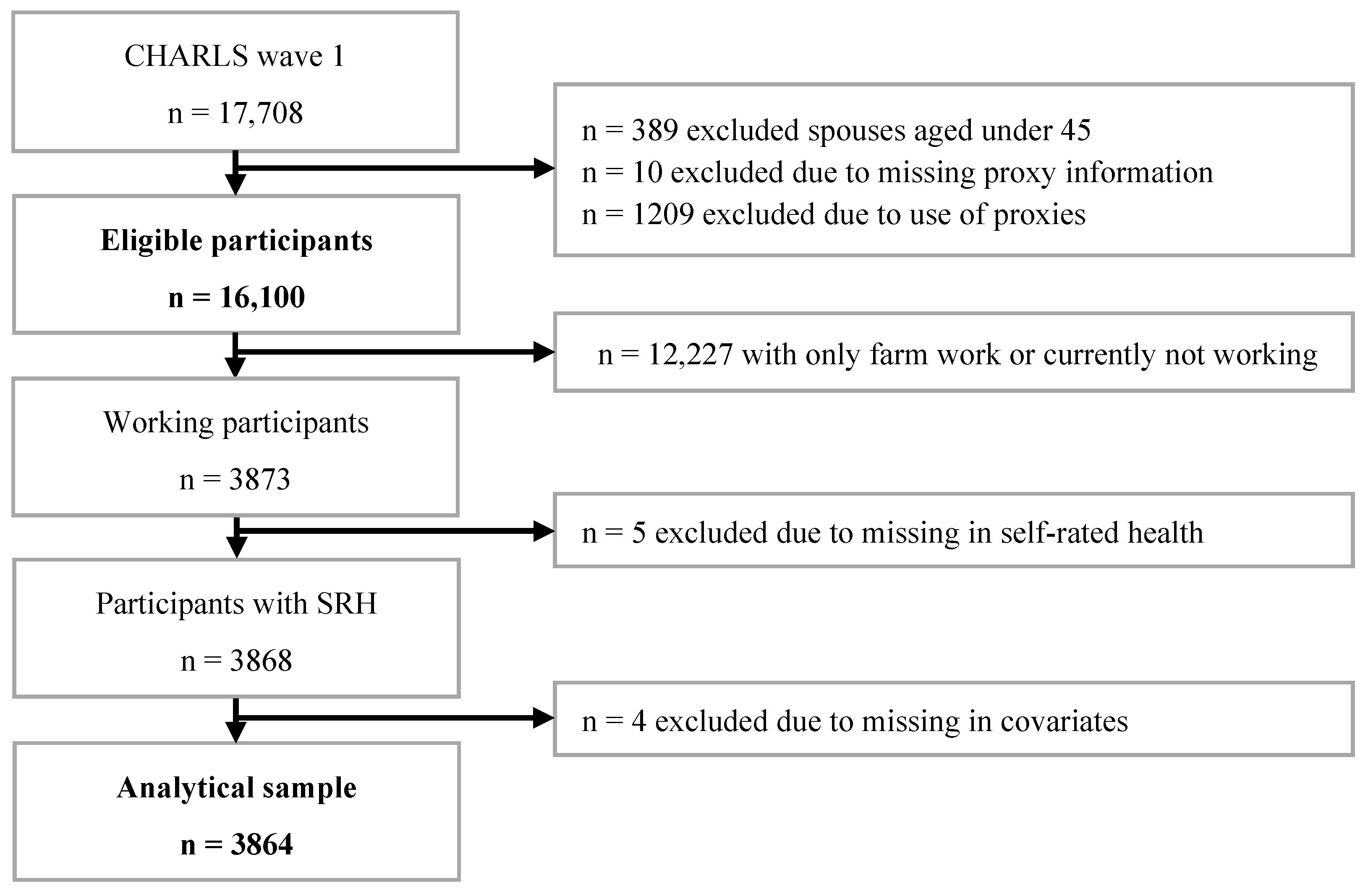 Ijerph 20 04748 g001