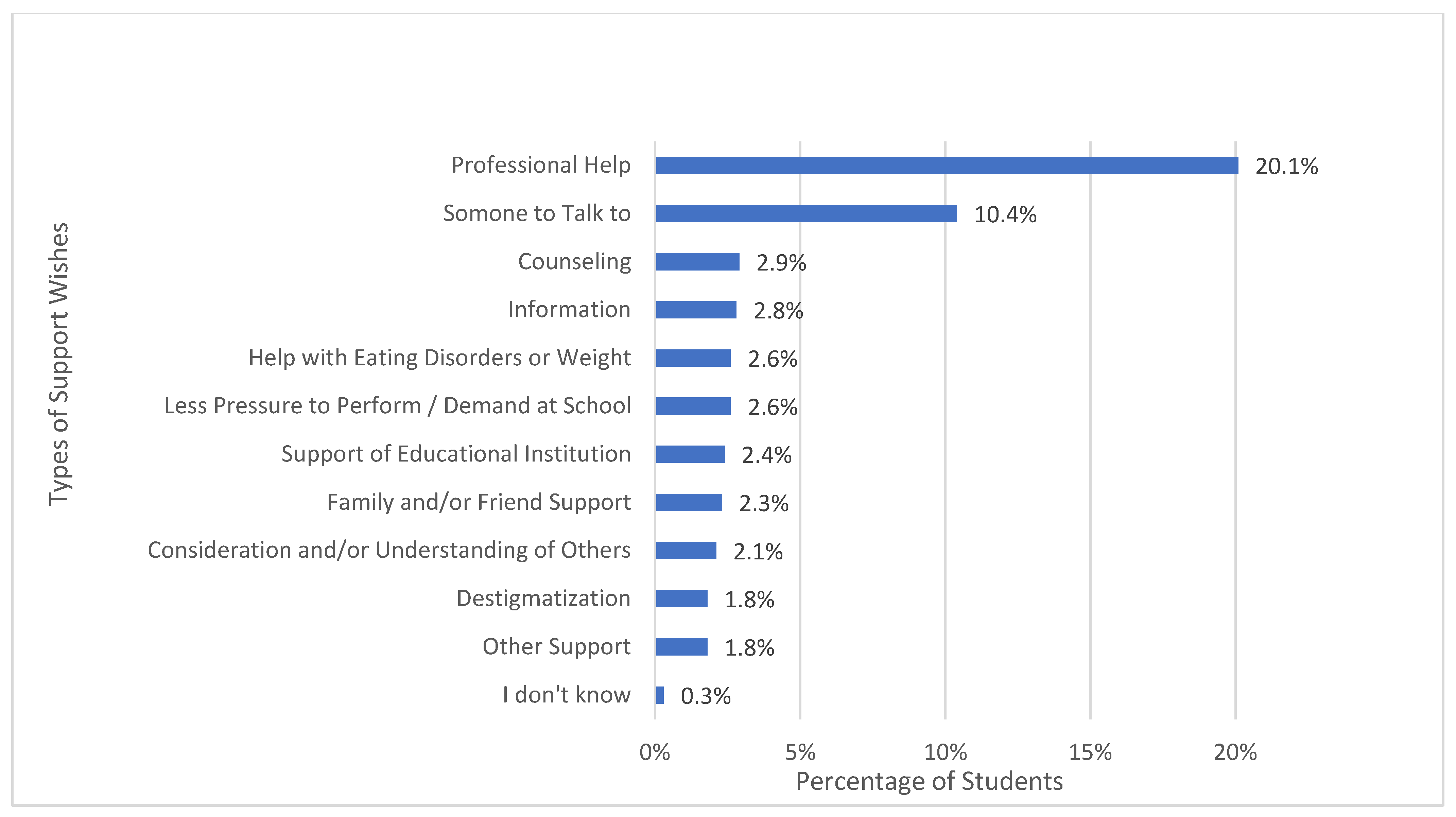 Ijerph 20 04749 g001