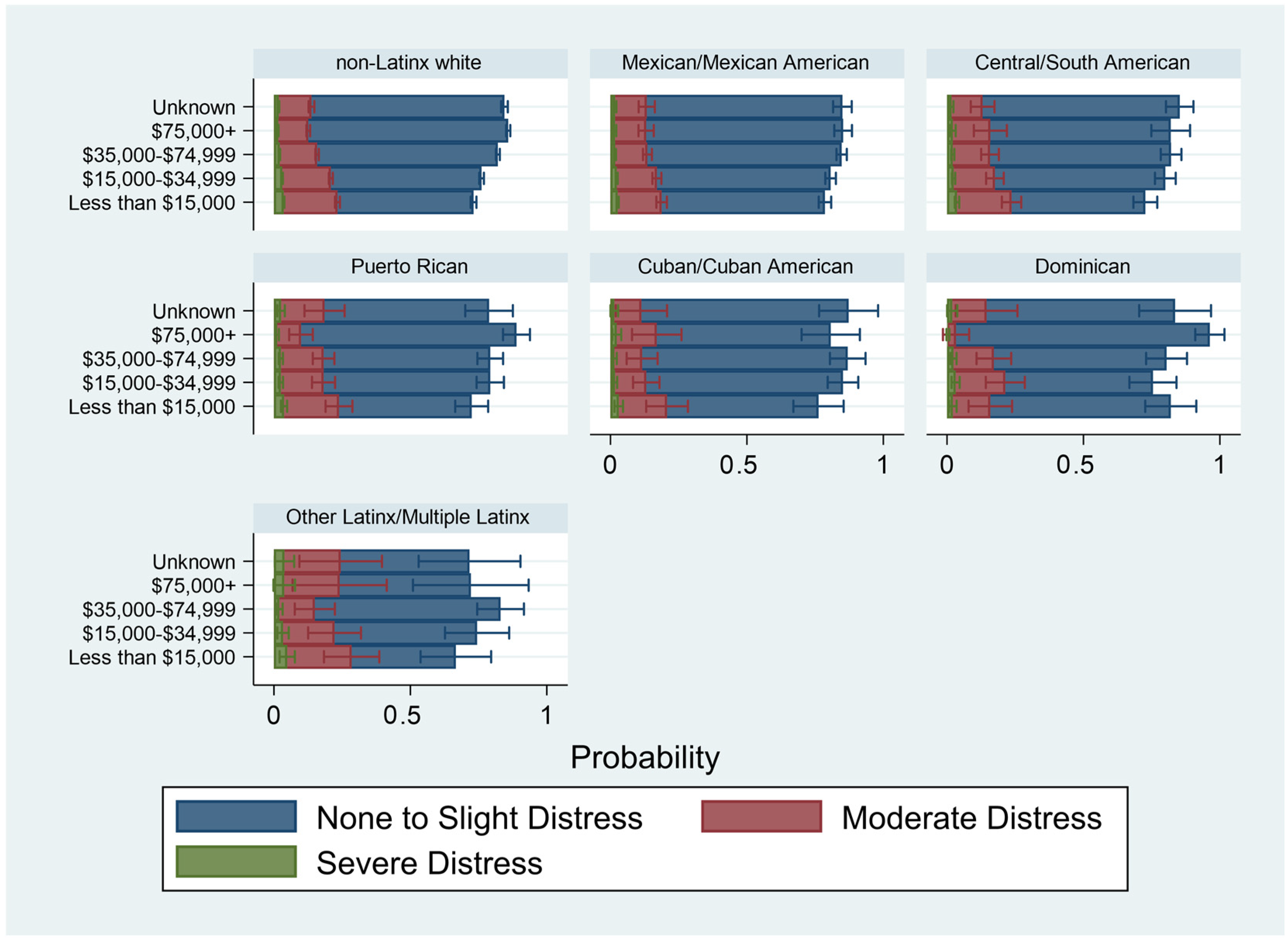 Ijerph 20 04751 g002 Ijerph 20 04751 g002