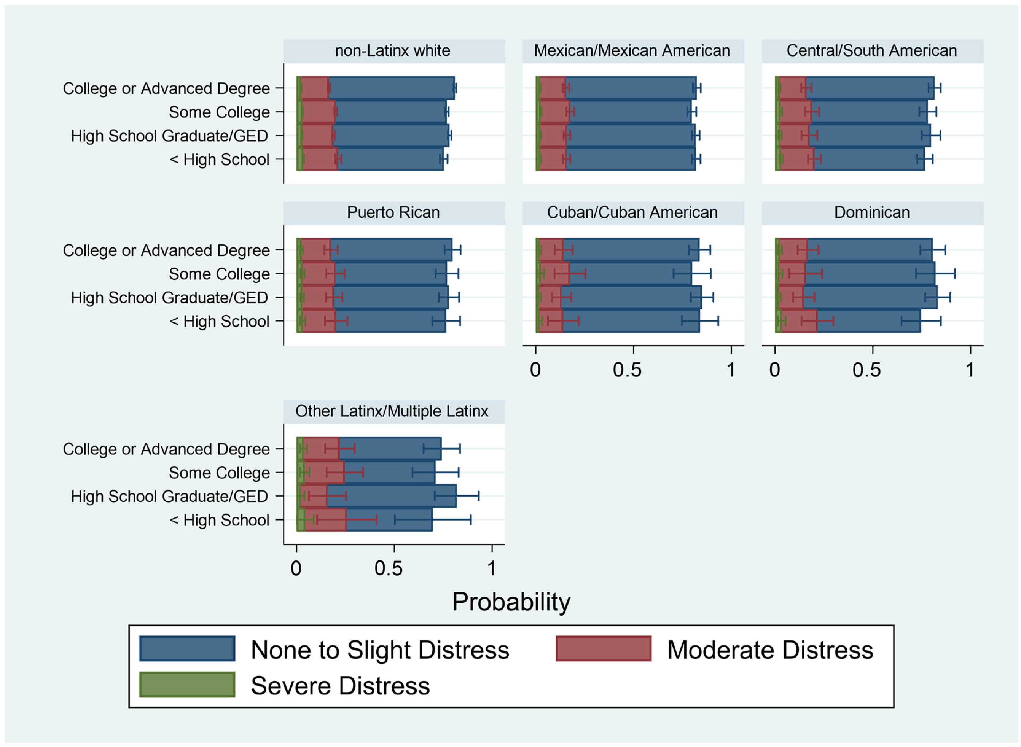 Ijerph 20 04751 g003 Ijerph 20 04751 g003