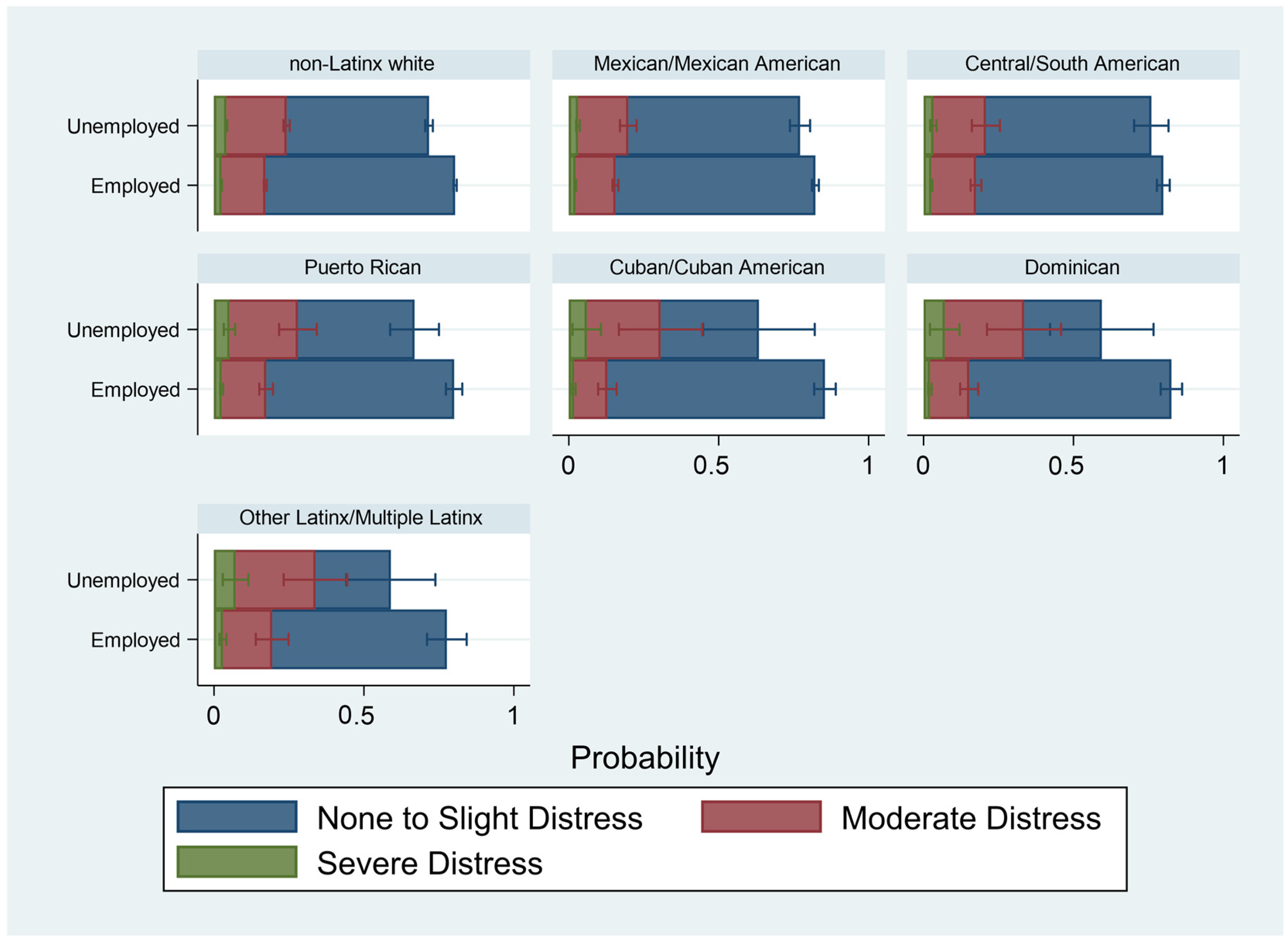 Ijerph 20 04751 g004 Ijerph 20 04751 g004