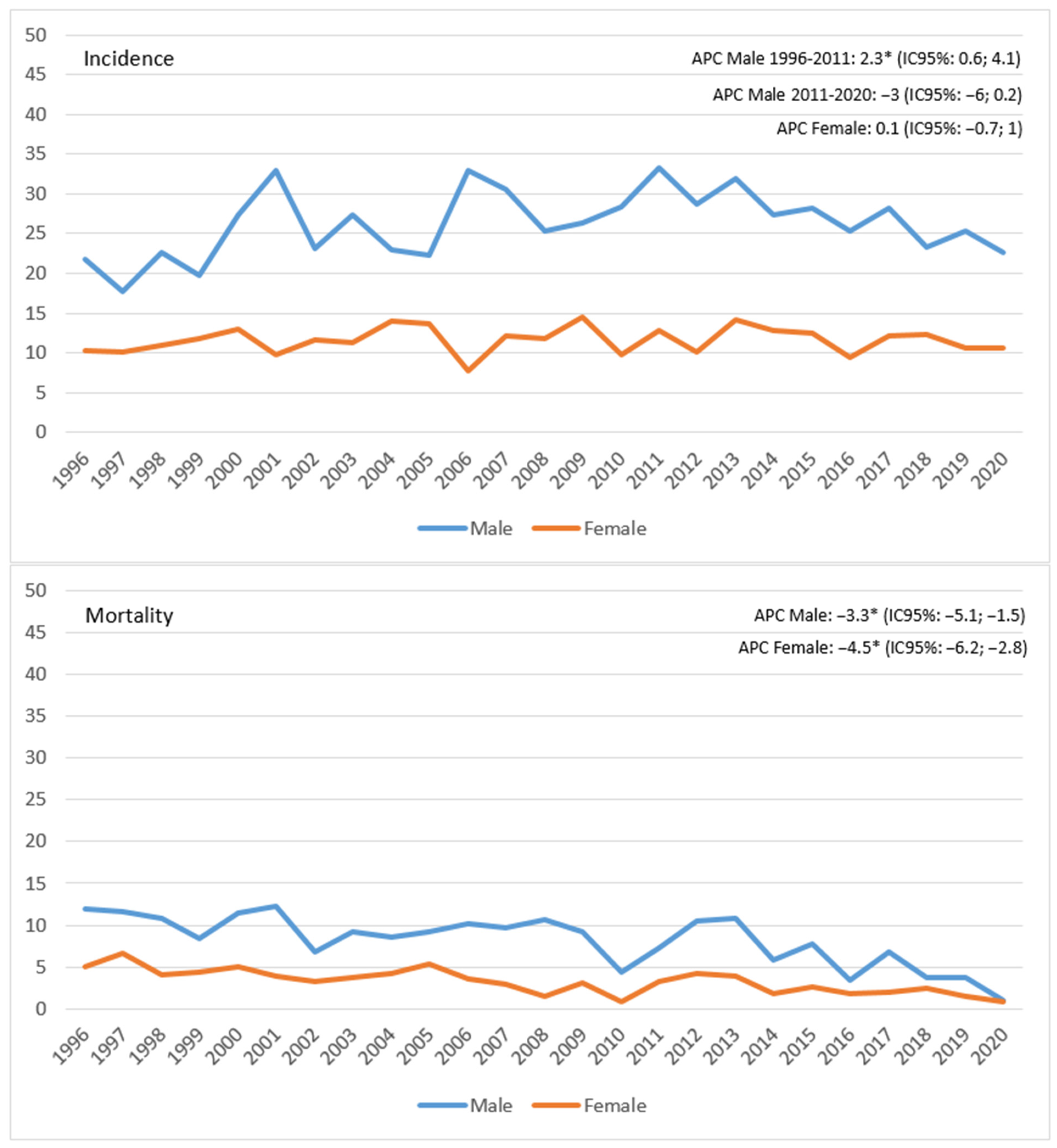 Ijerph 20 04755 g001 Ijerph 20 04755 g001