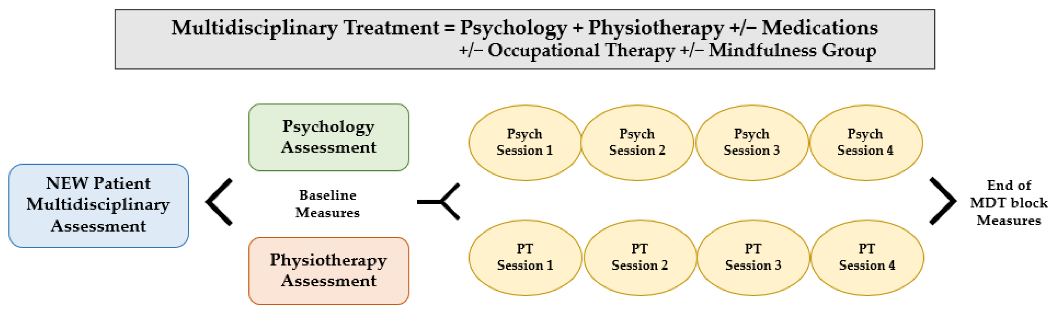 Ijerph 20 04757 g001