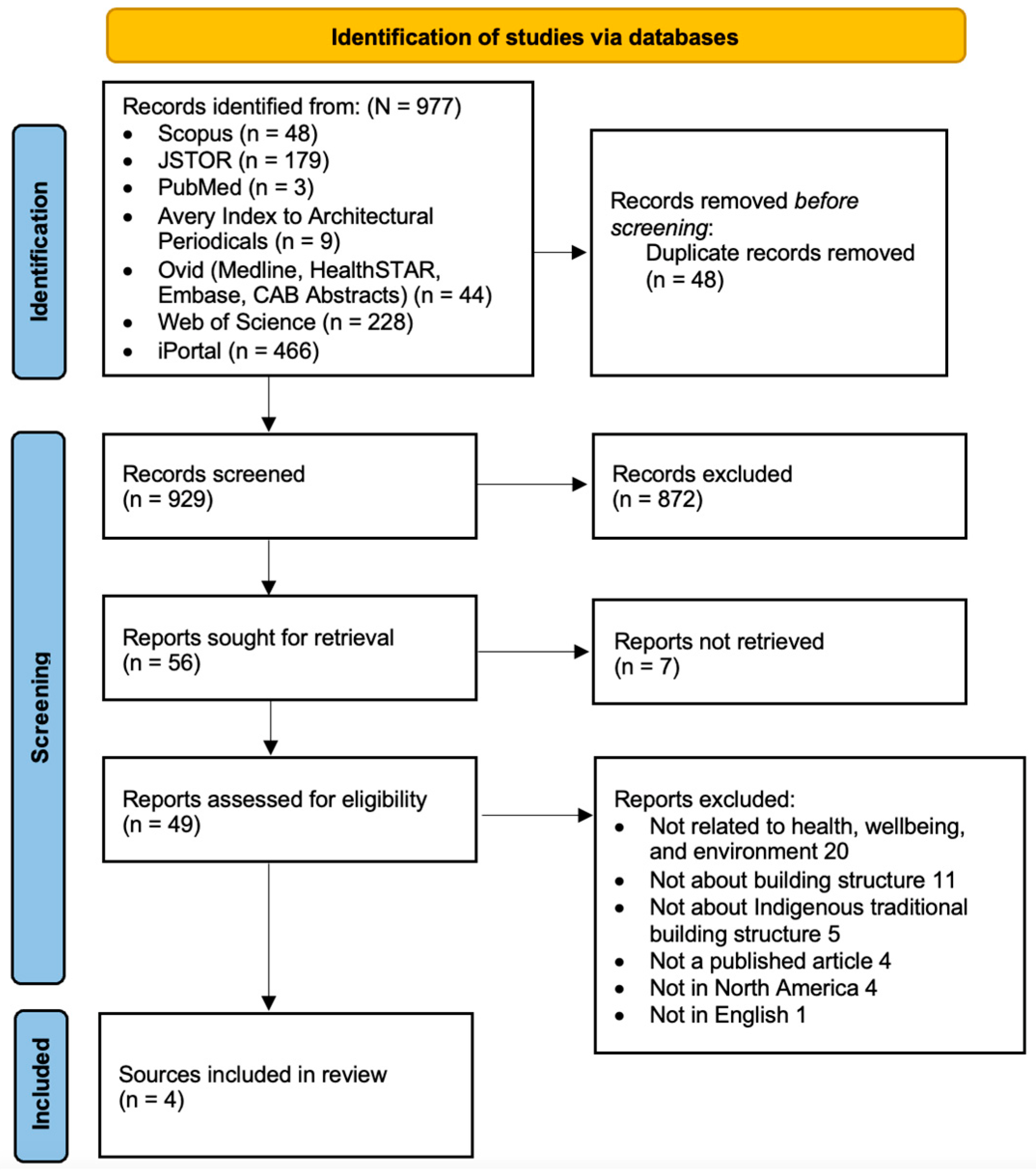 Ijerph 20 04761 g001