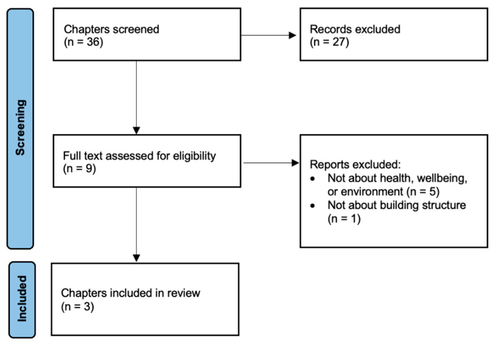 Ijerph 20 04761 g002