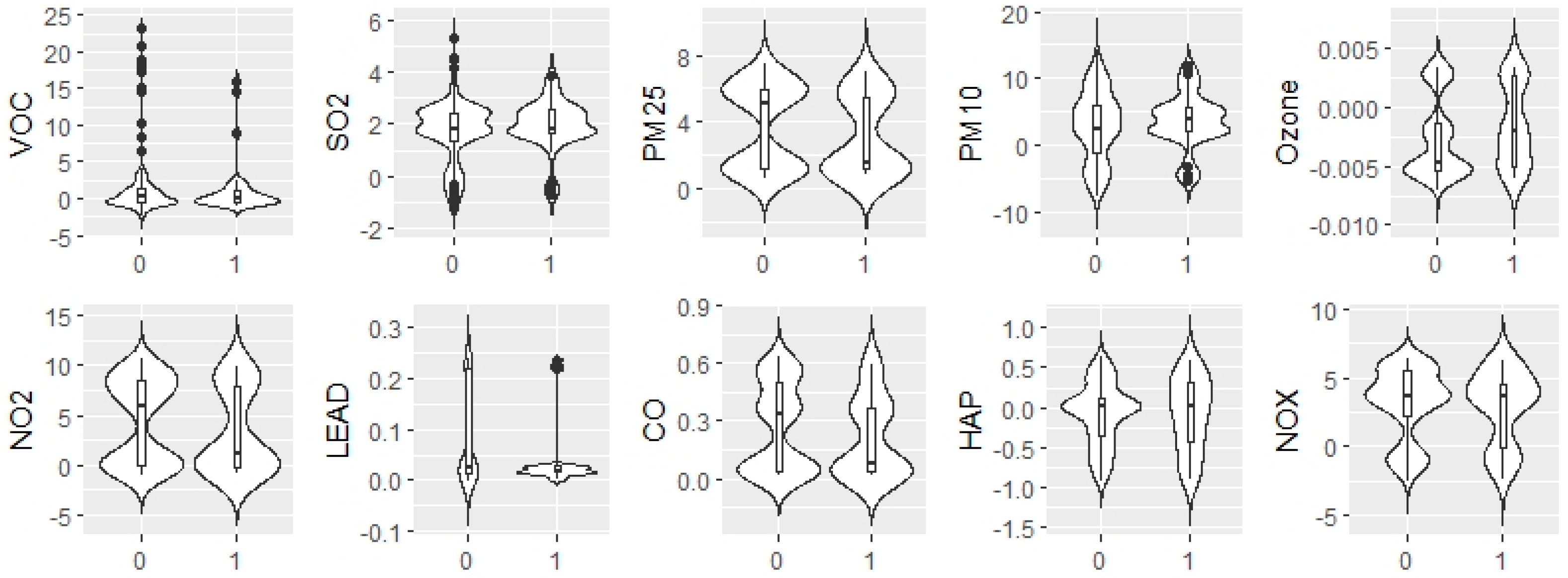 Ijerph 20 04762 g004