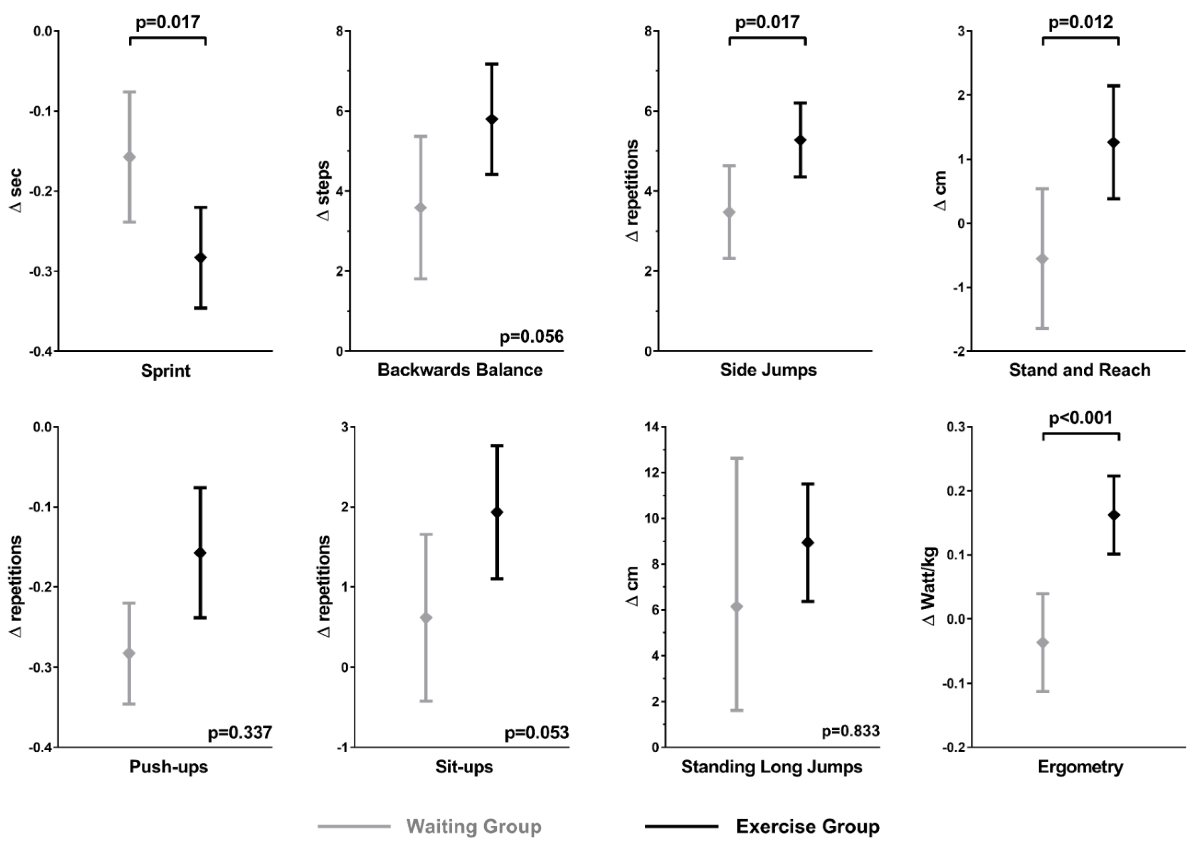 Ijerph 20 04764 g001