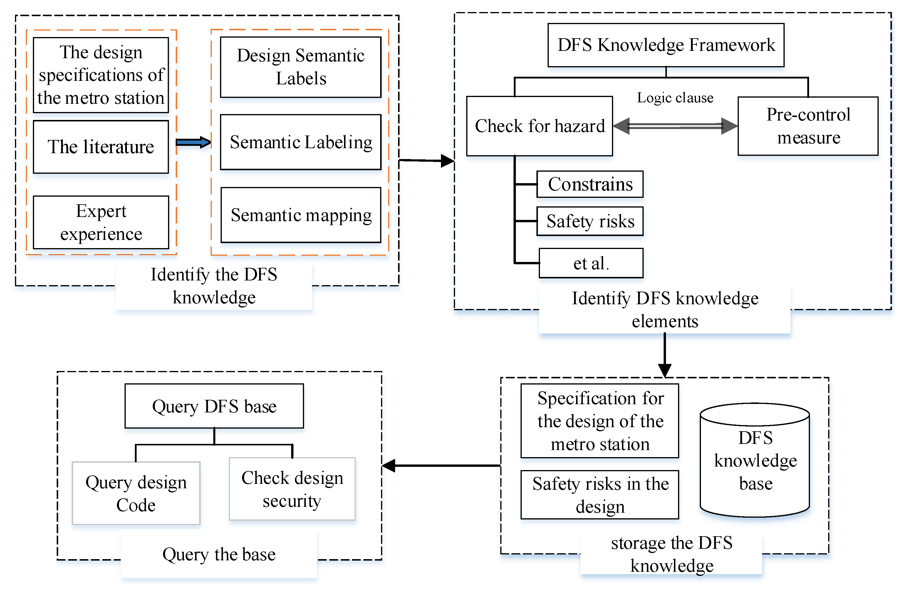 Ijerph 20 04765 g002