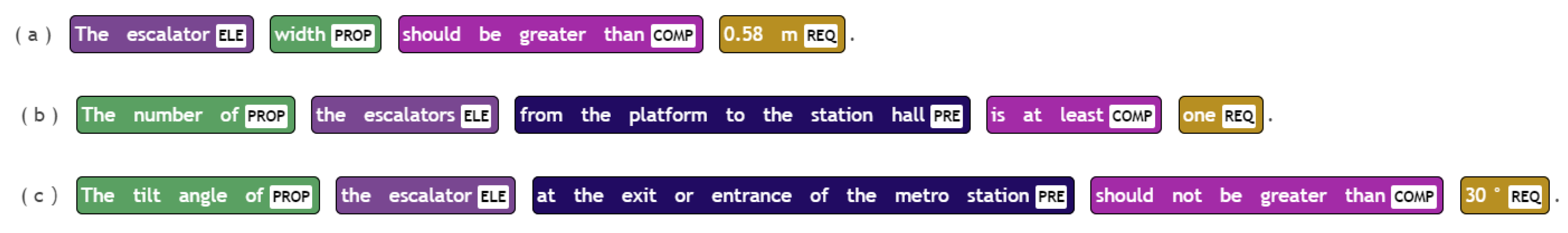 Ijerph 20 04765 g003