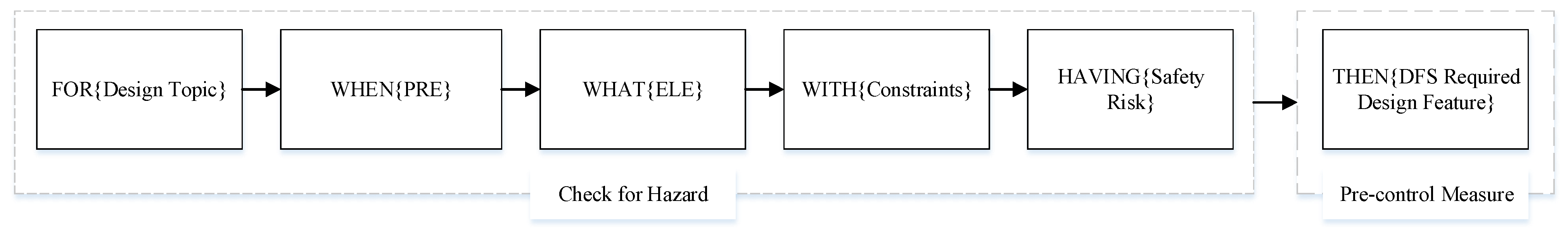 Ijerph 20 04765 g004