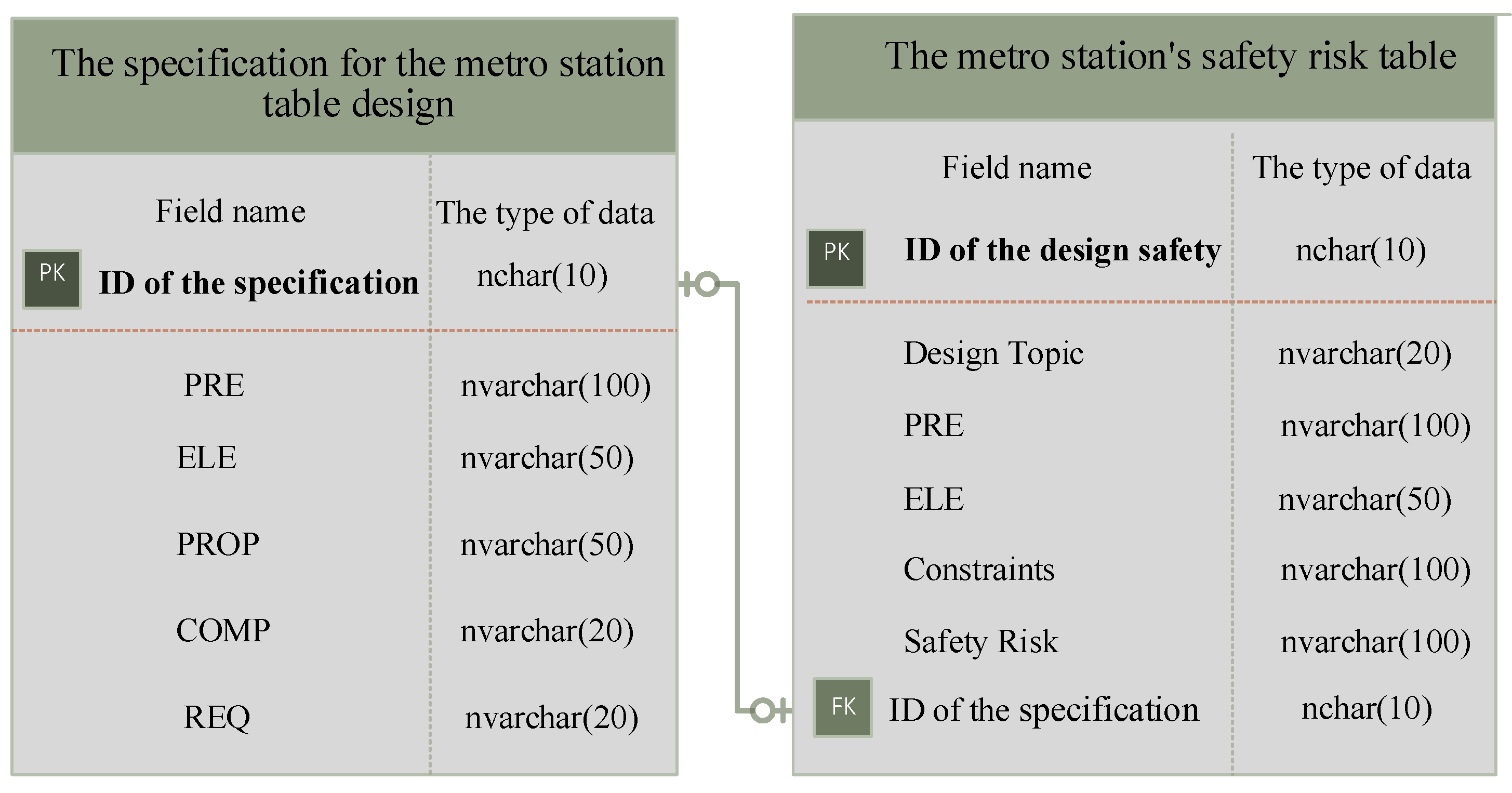 Ijerph 20 04765 g005