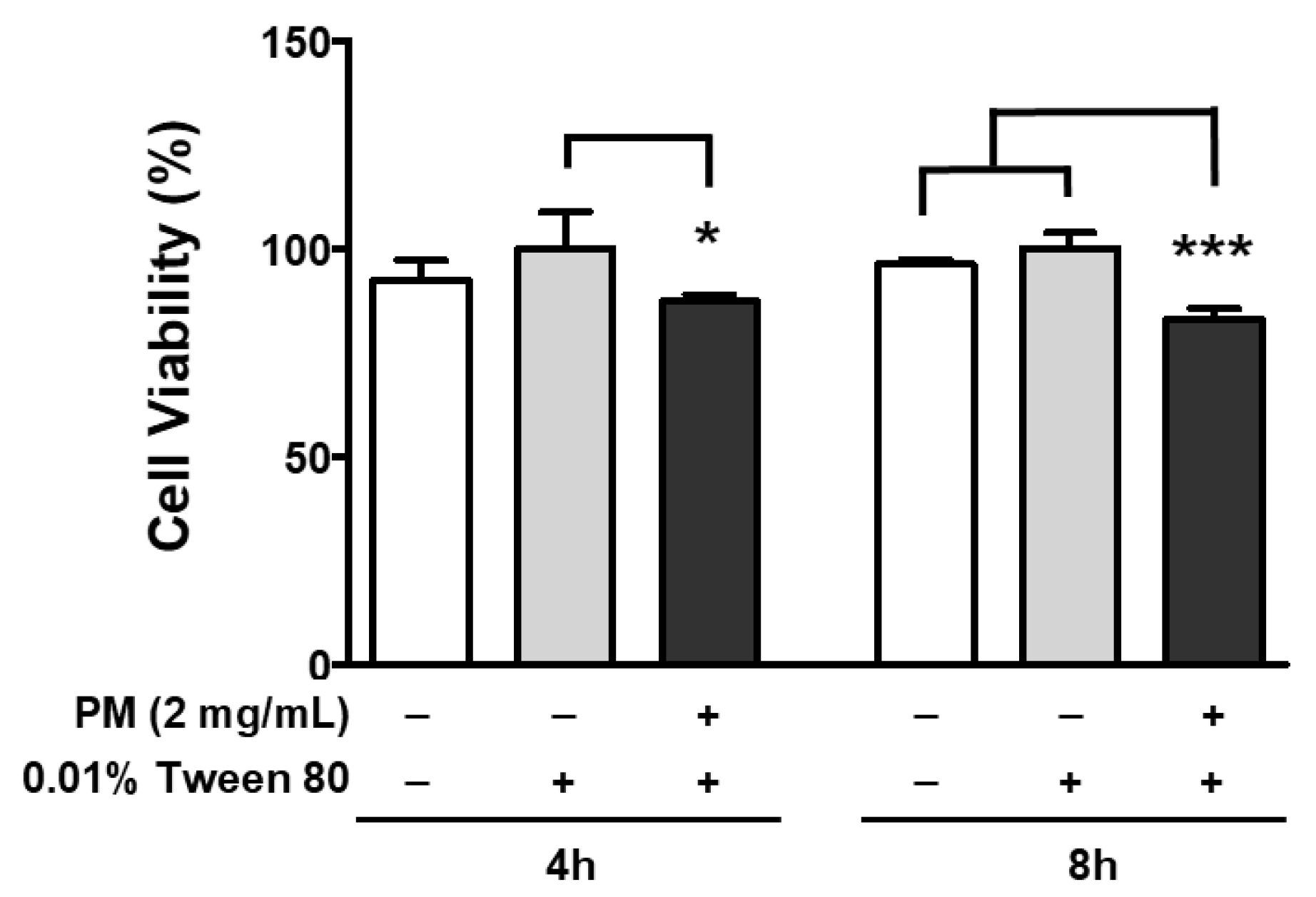 Ijerph 20 04766 g004 Ijerph 20 04766 g004