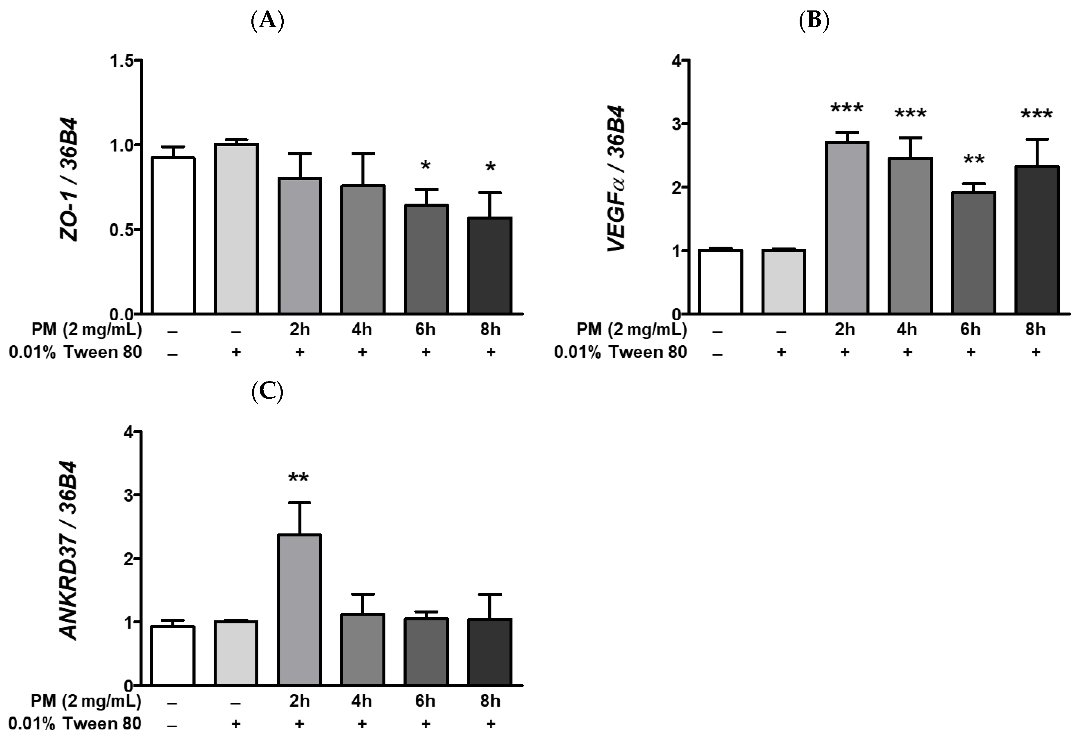 Ijerph 20 04766 g006 Ijerph 20 04766 g006