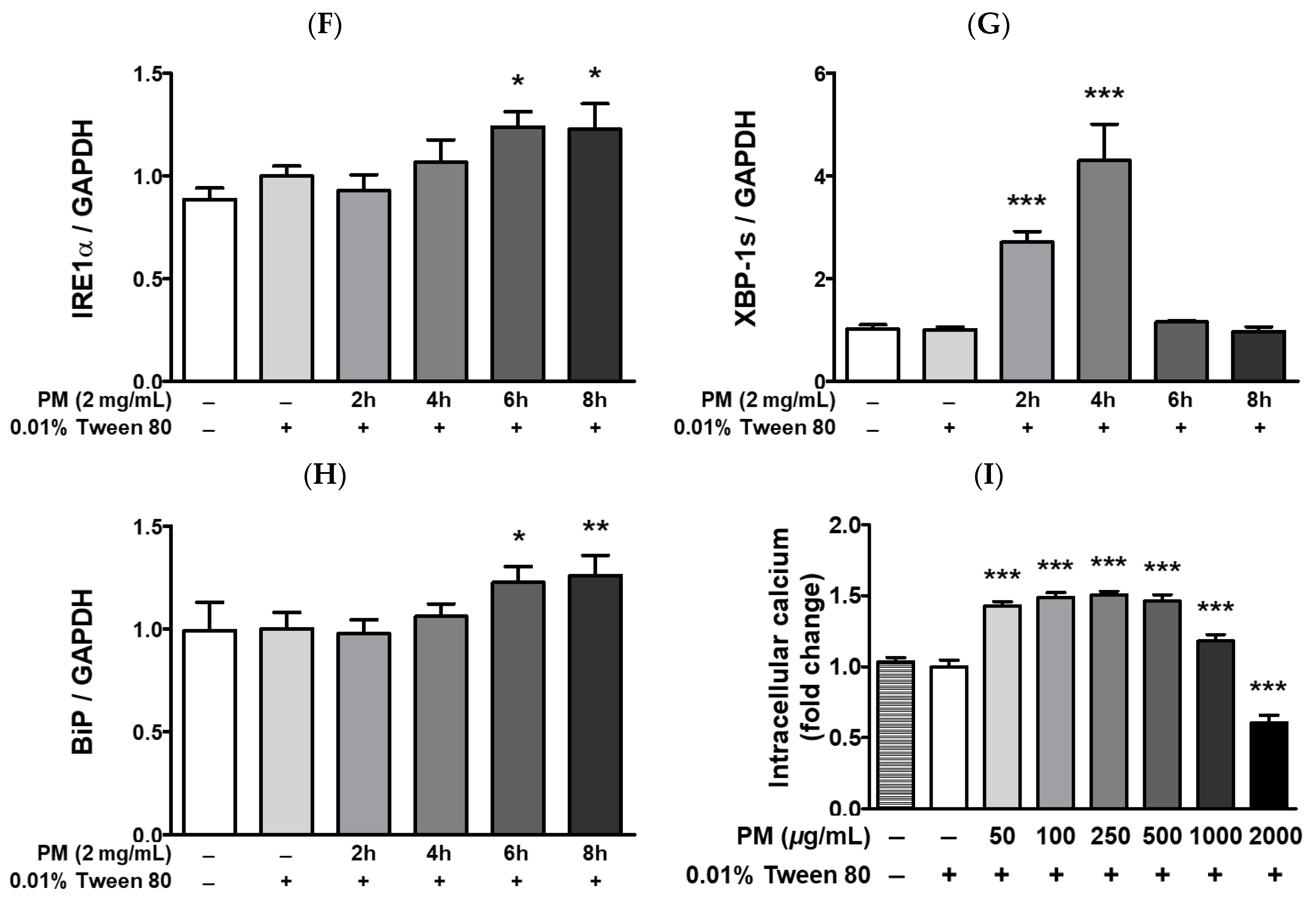Ijerph 20 04766 g007b Ijerph 20 04766 g007b