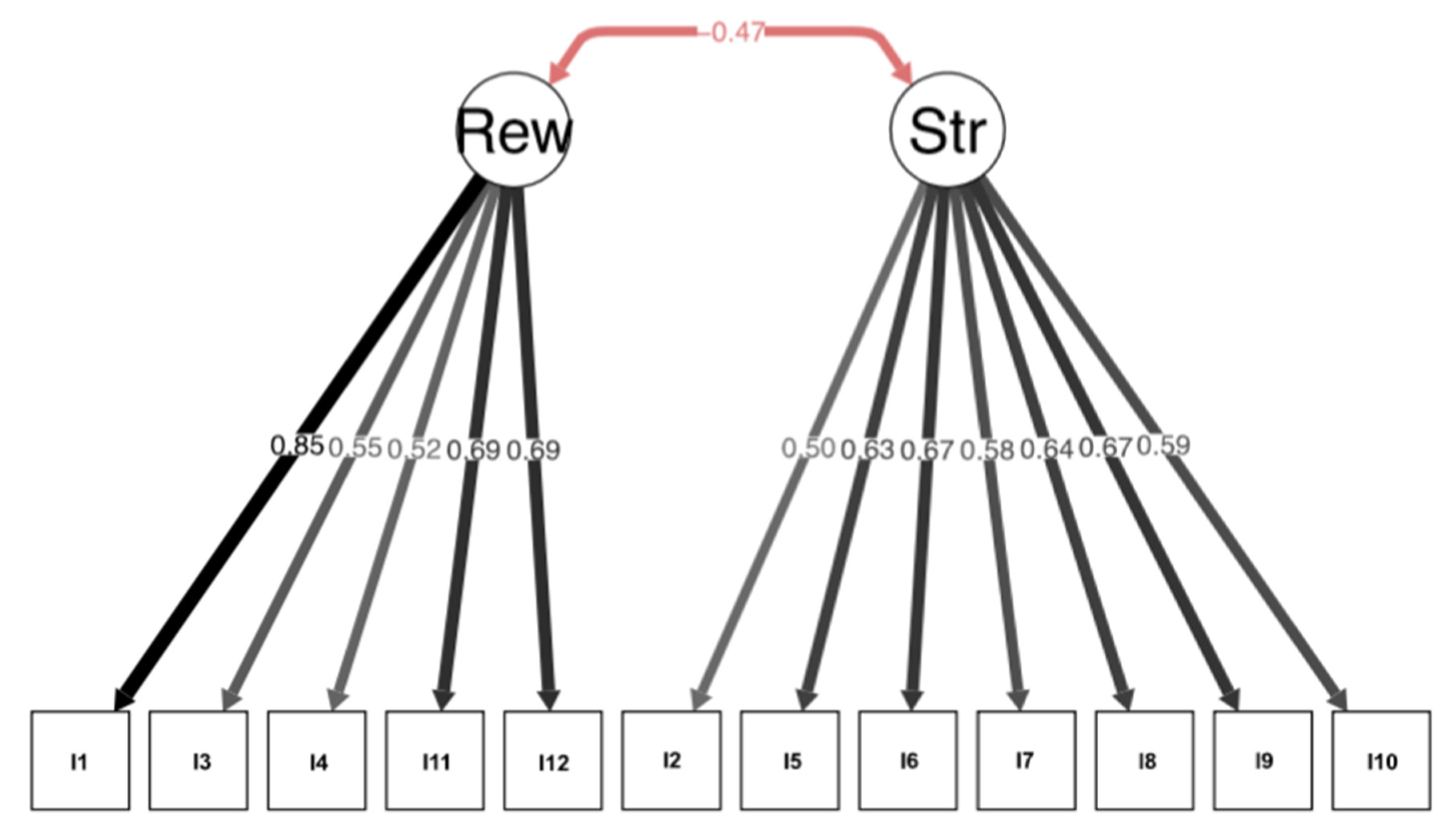 Ijerph 20 04771 g001