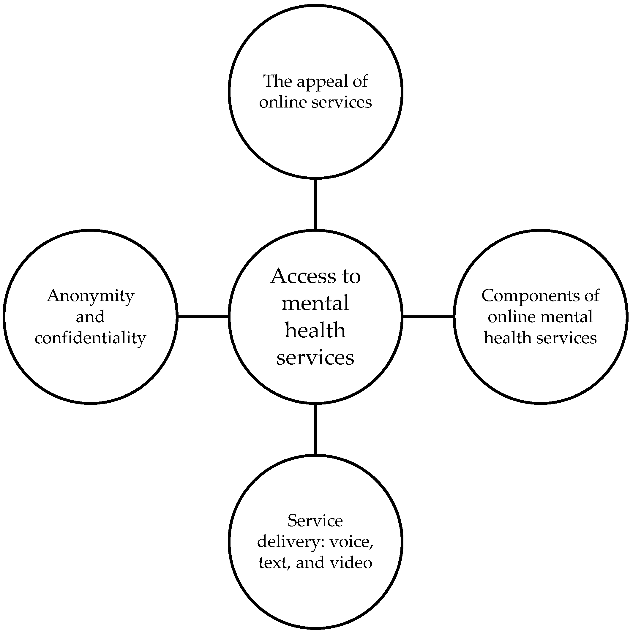 Ijerph 20 04772 g001