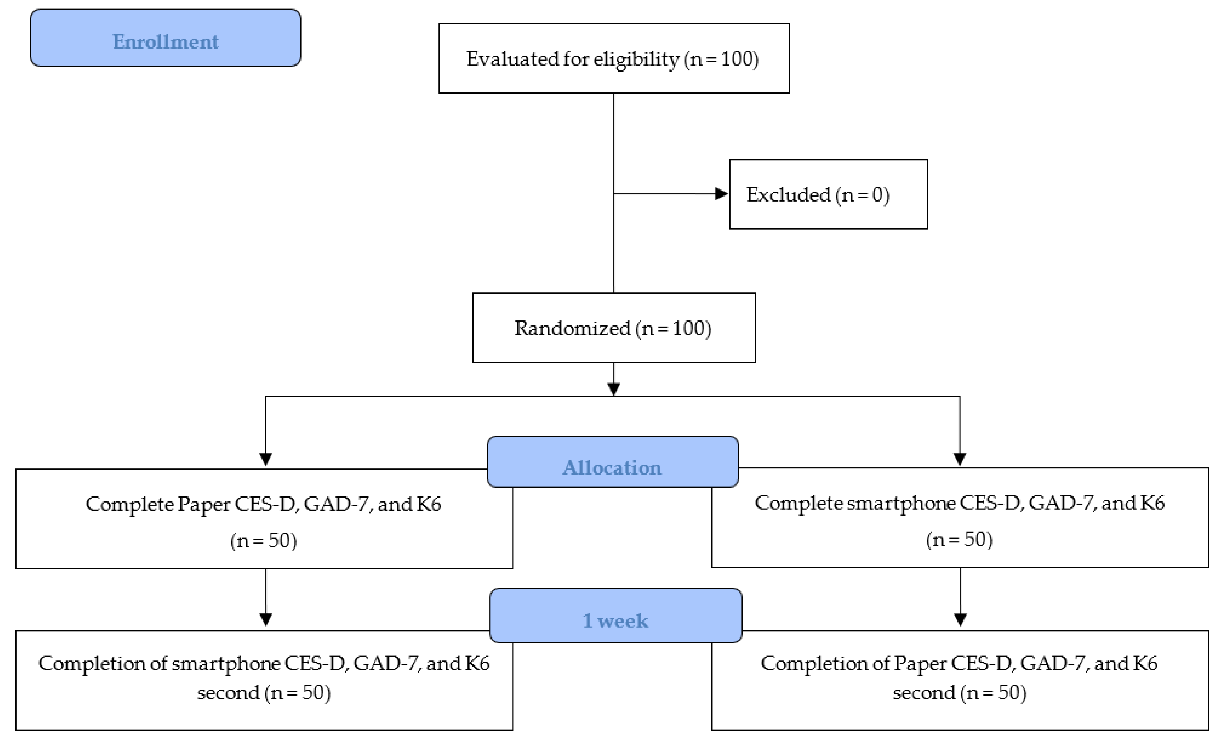 Ijerph 20 04773 g001