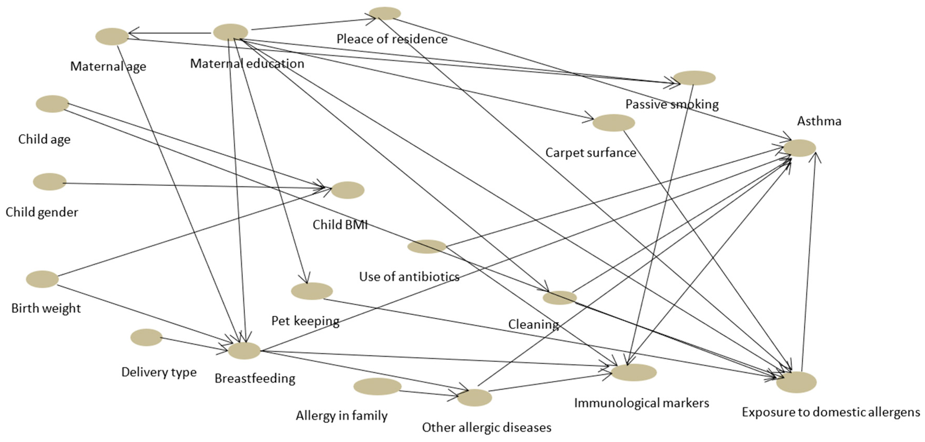 Ijerph 20 04774 g001