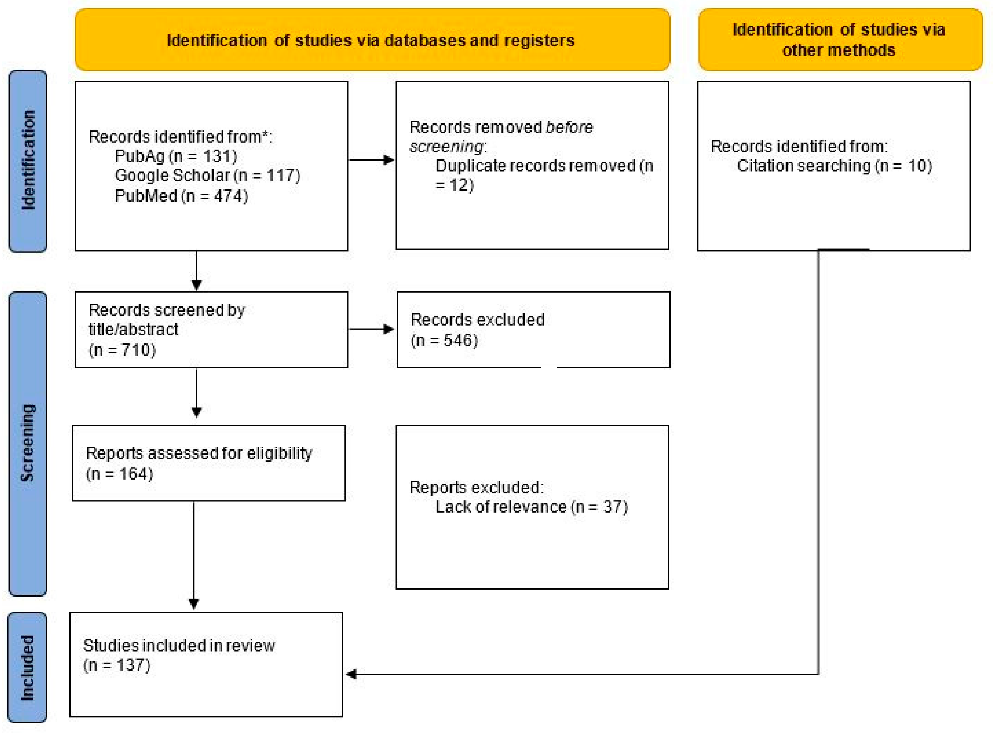 Ijerph 20 04778 g001 Ijerph 20 04778 g001