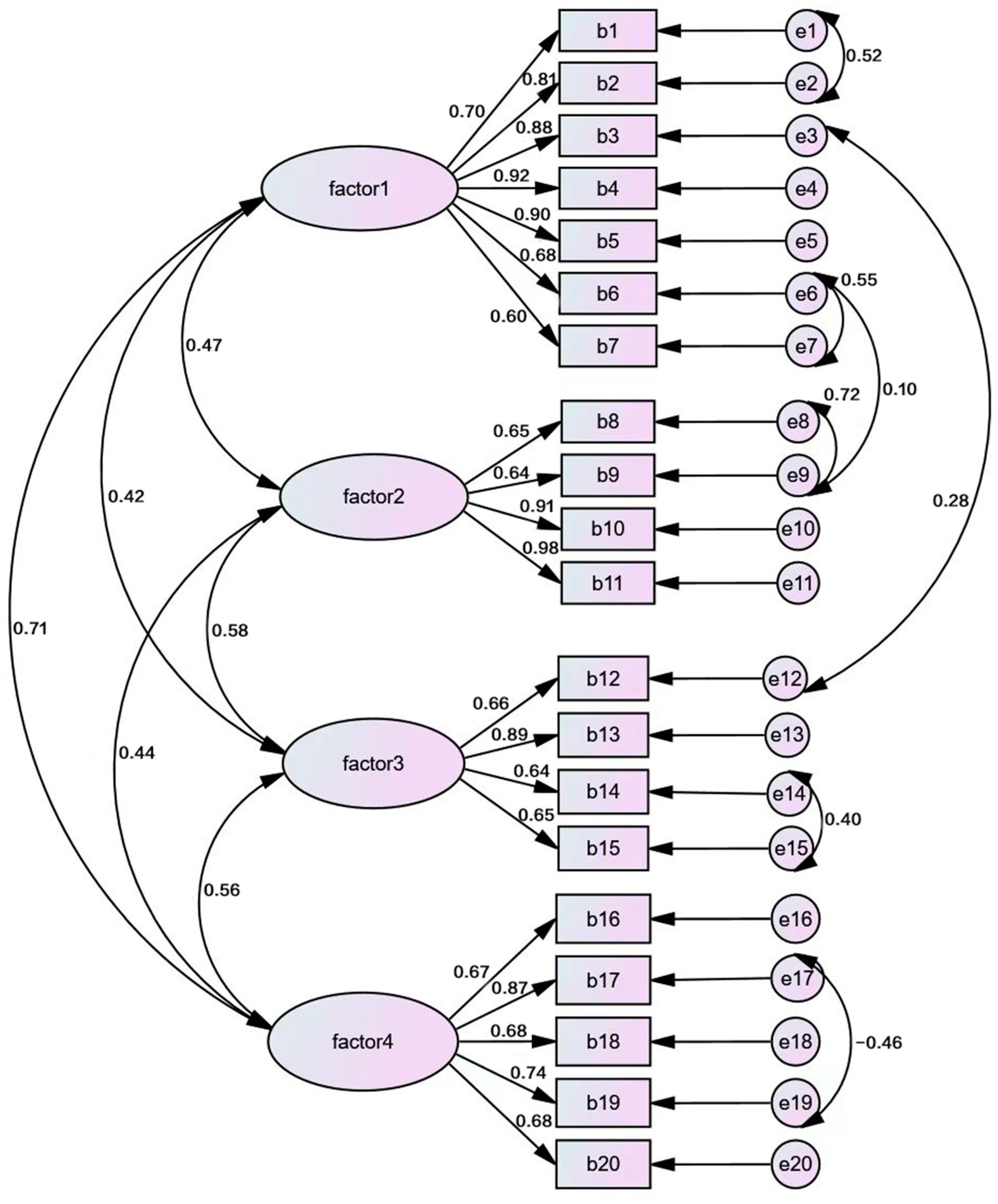 Ijerph 20 04779 g002
