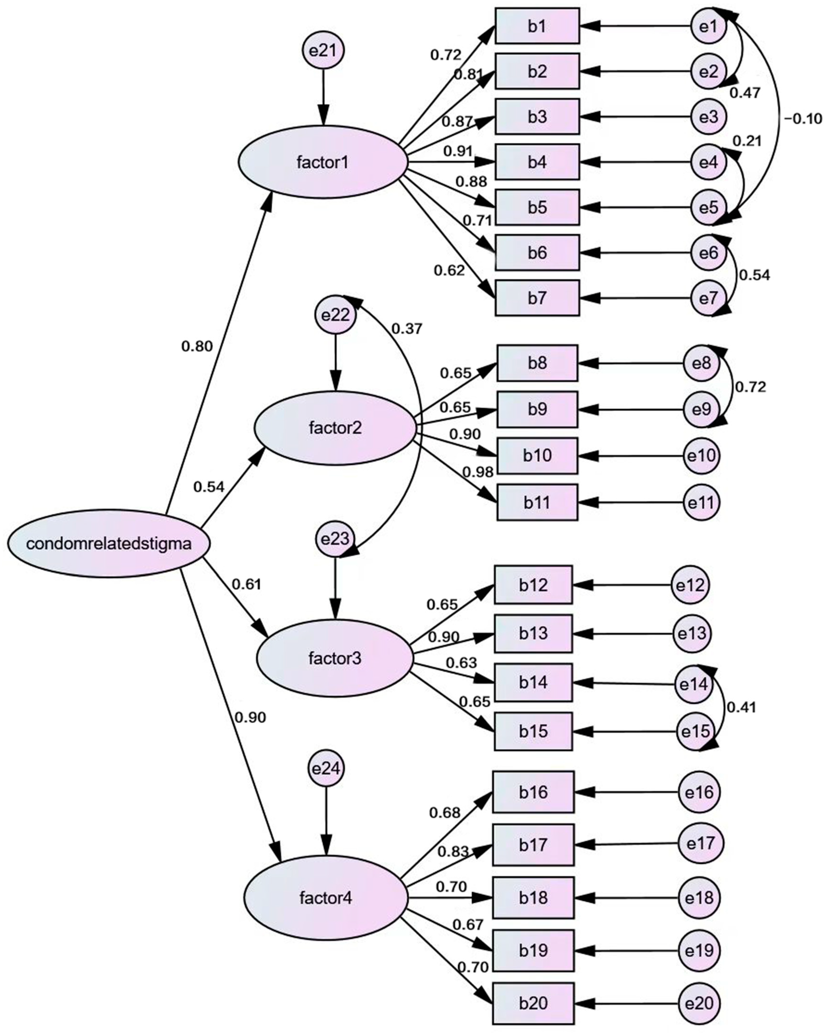 Ijerph 20 04779 g003