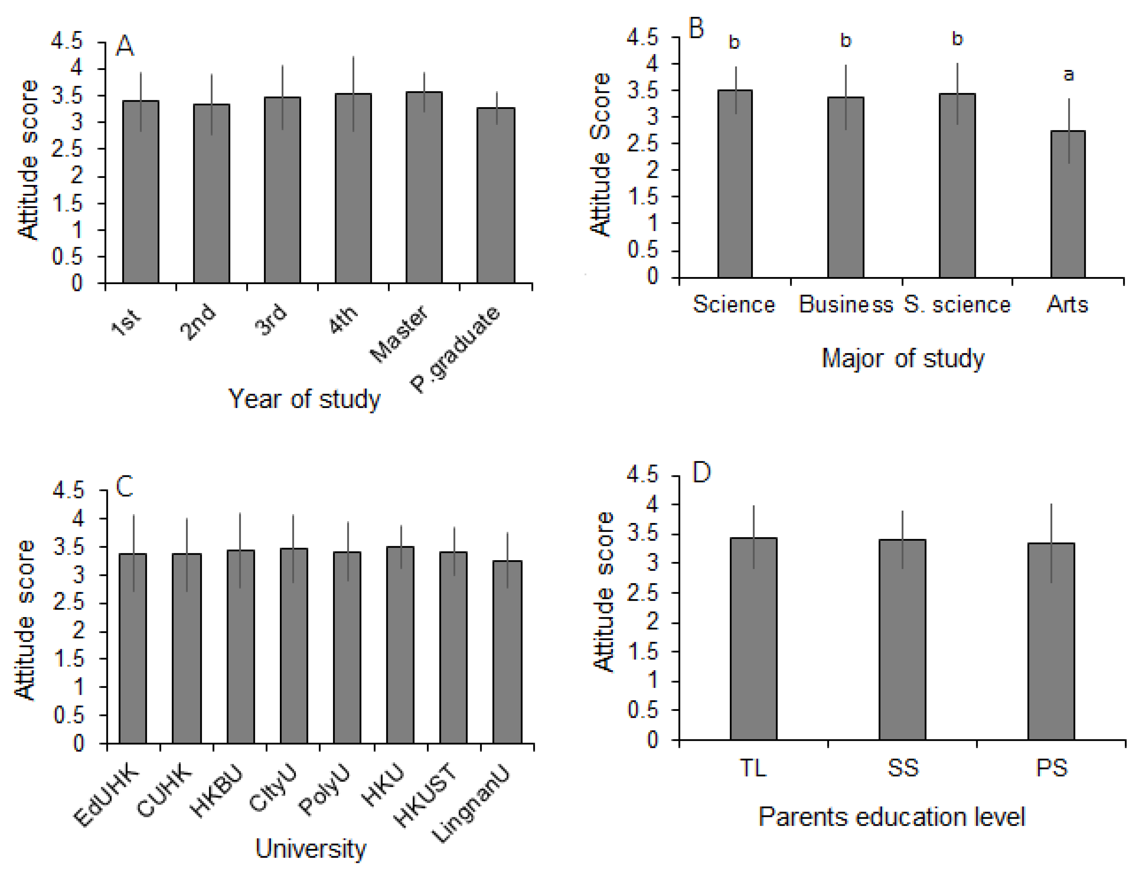 Ijerph 20 04785 g002