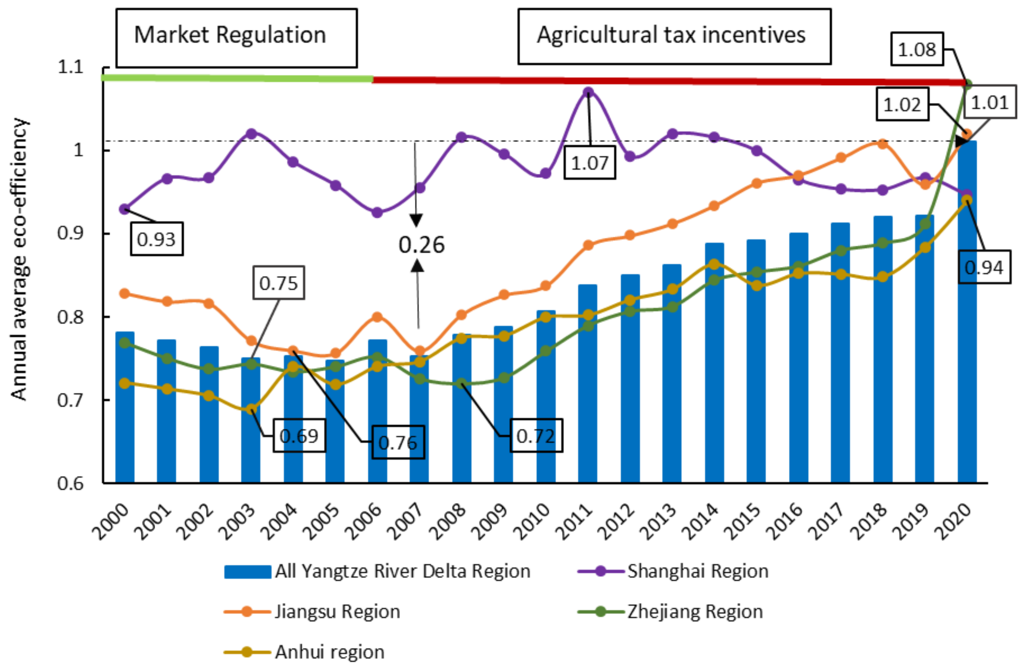 Ijerph 20 04786 g002
