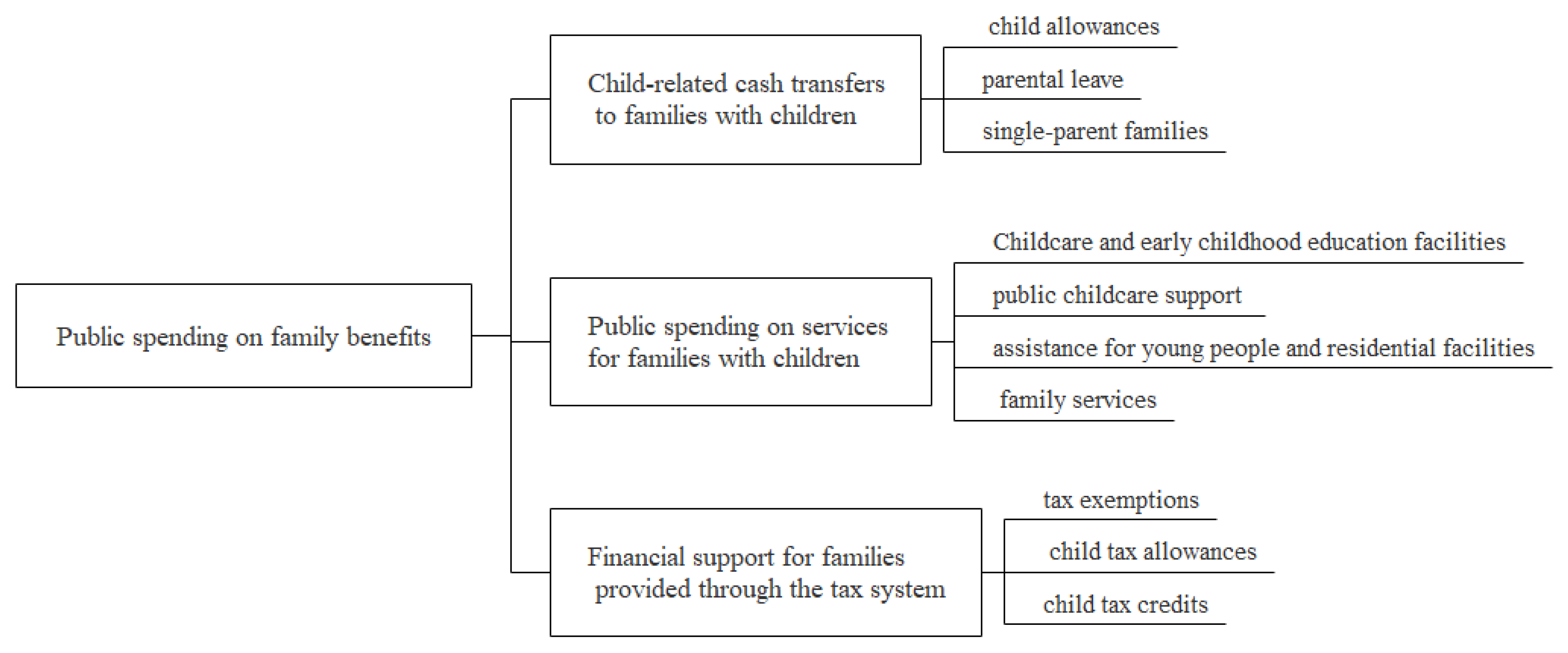 Ijerph 20 04790 g002