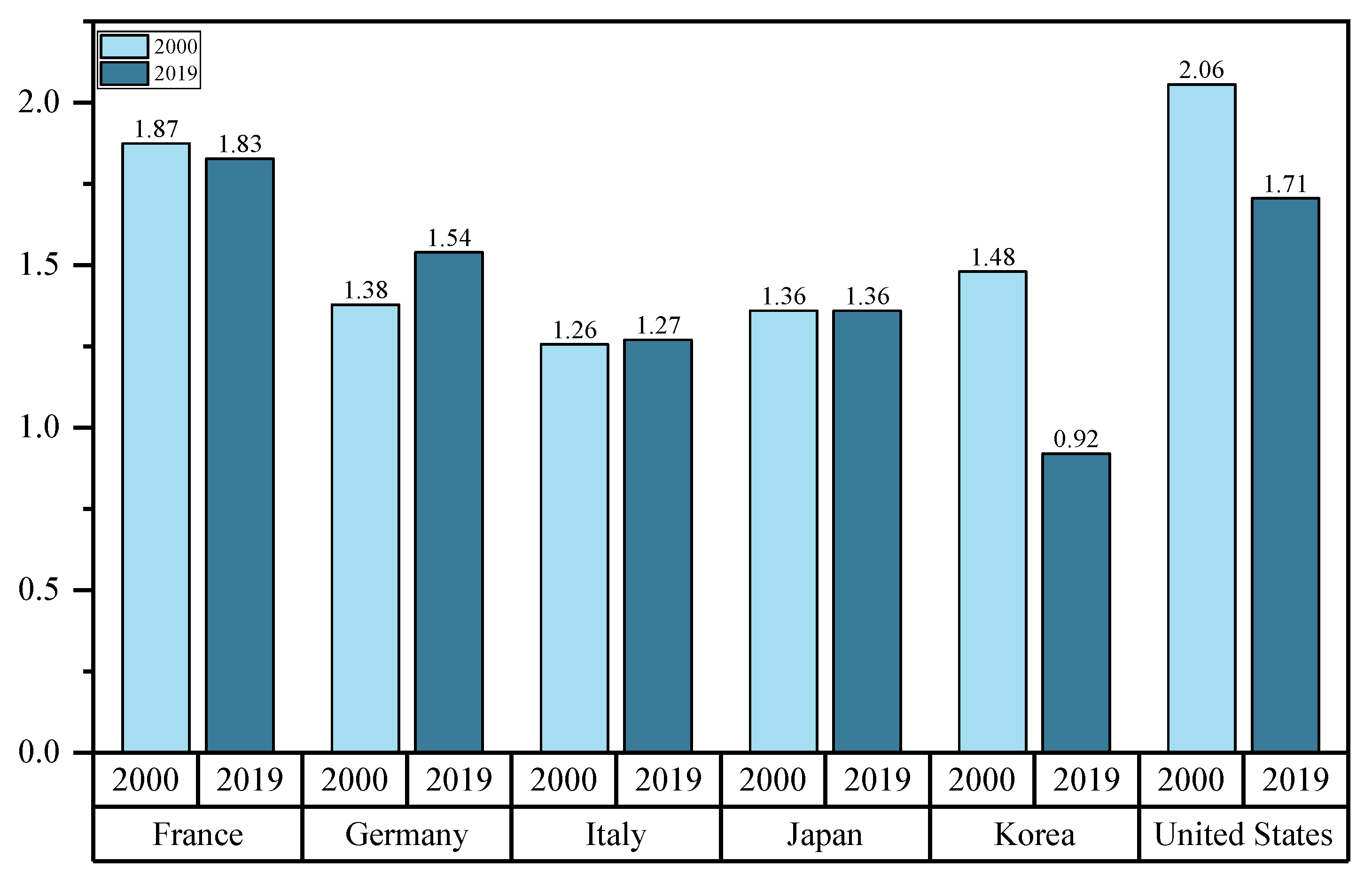 Ijerph 20 04790 g003
